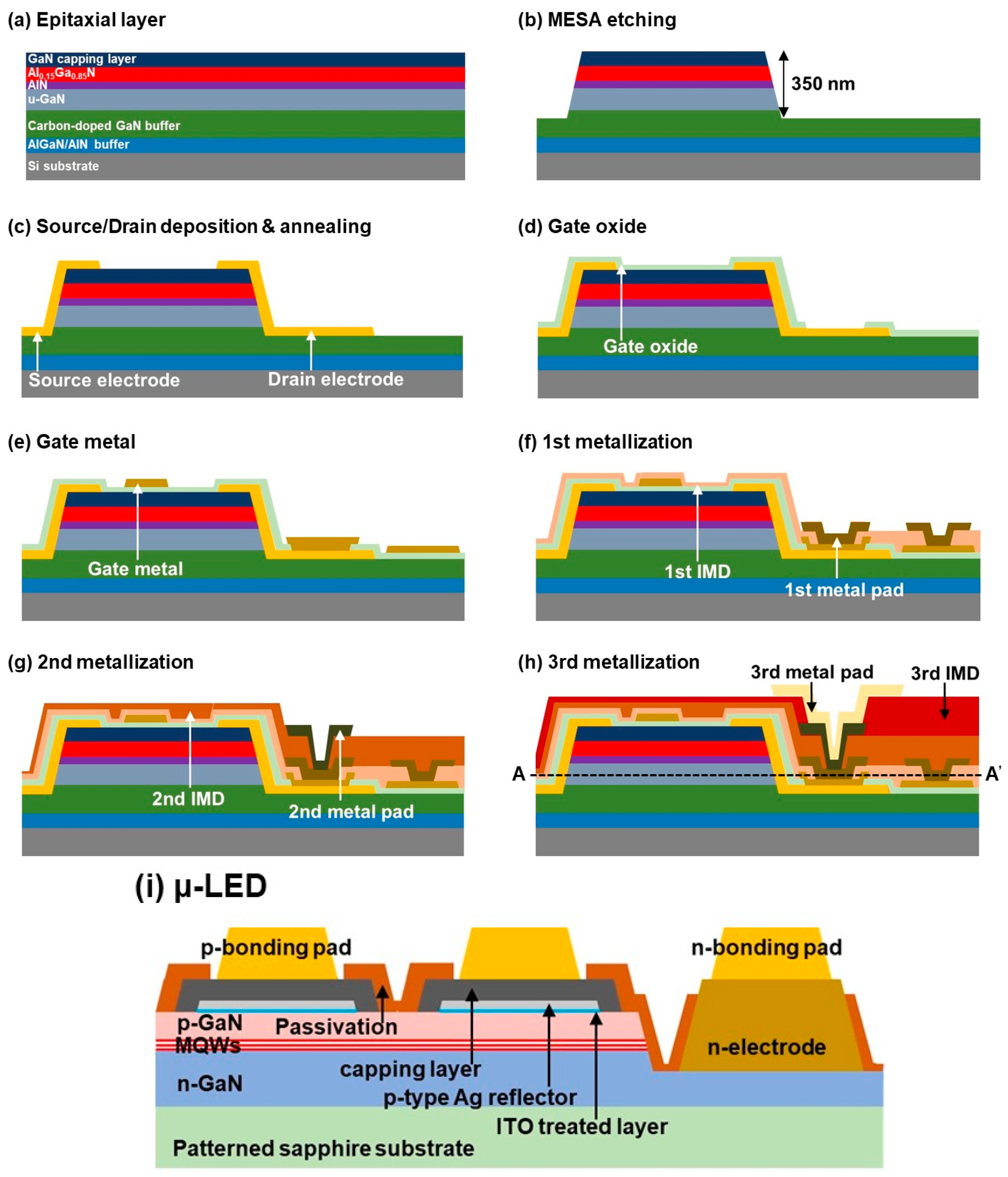 Nanomaterials 11 03045 g001