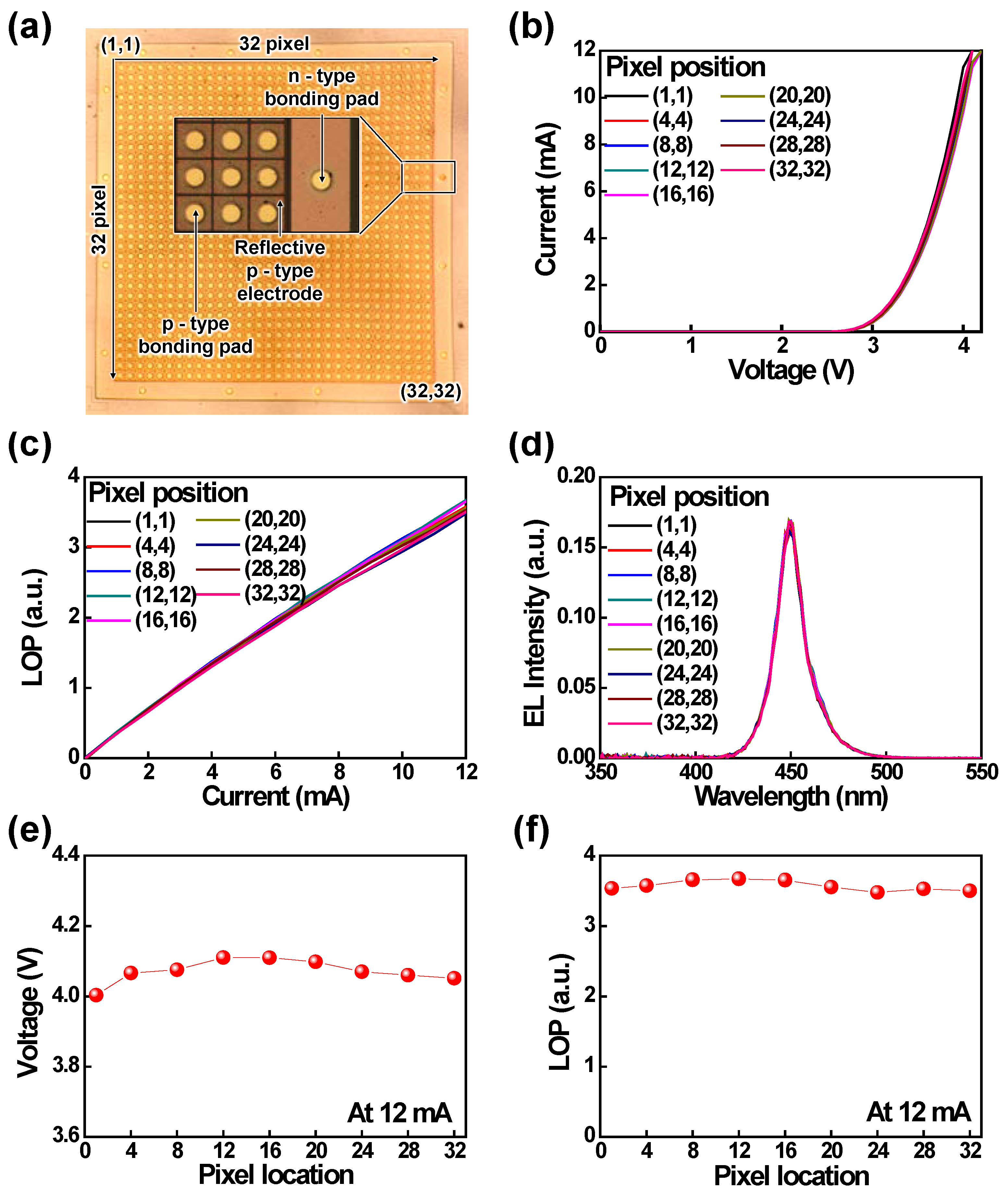 Nanomaterials 11 03045 g005