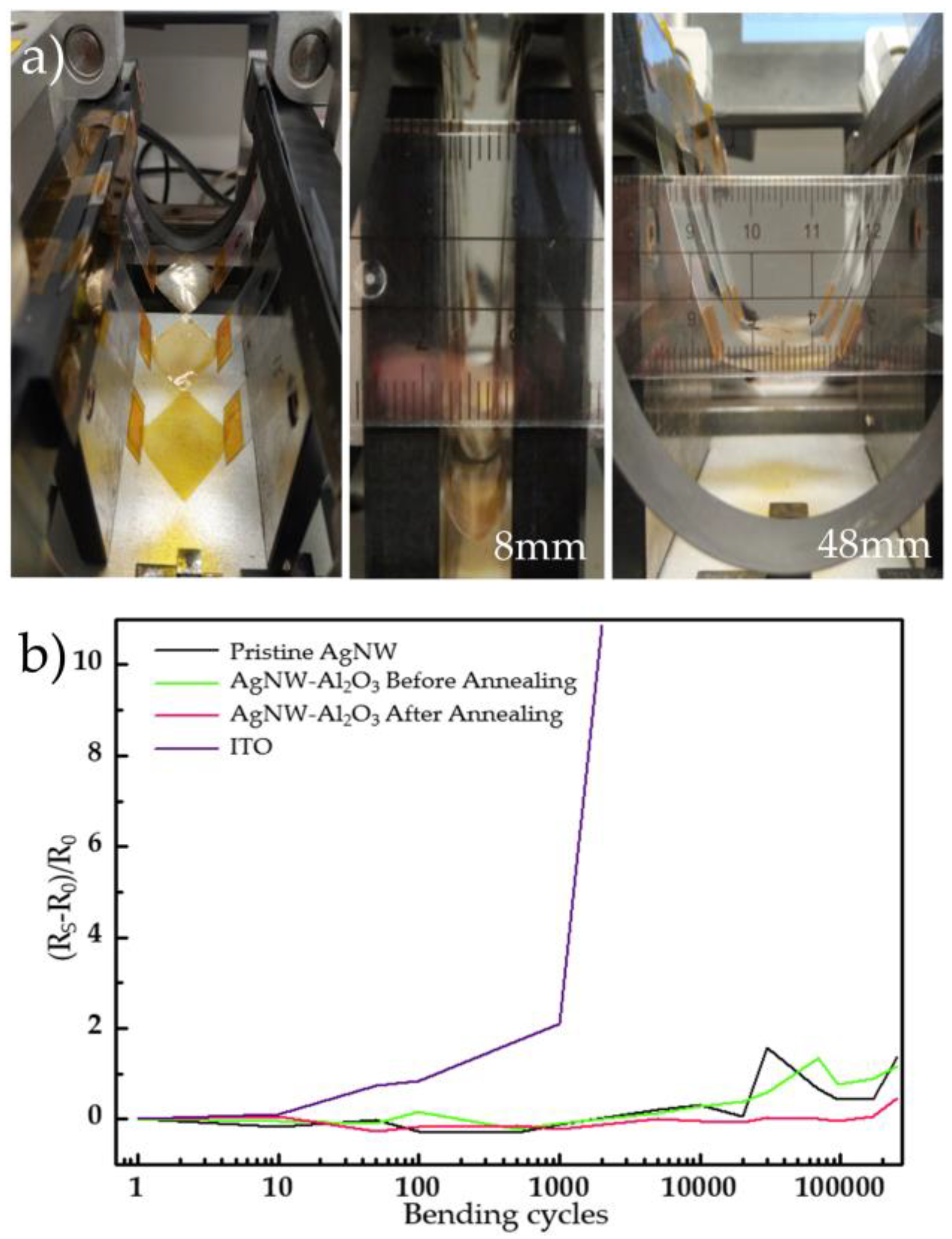 High-Stability Silver Nanowire–Al2O3 Composite Flexible