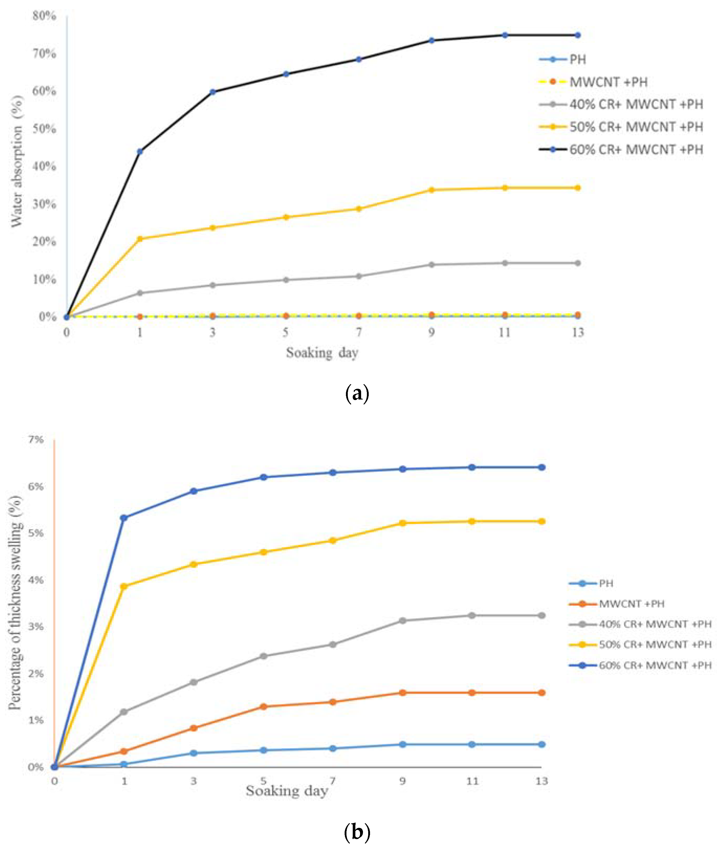 Nanomaterials 11 03049 g003