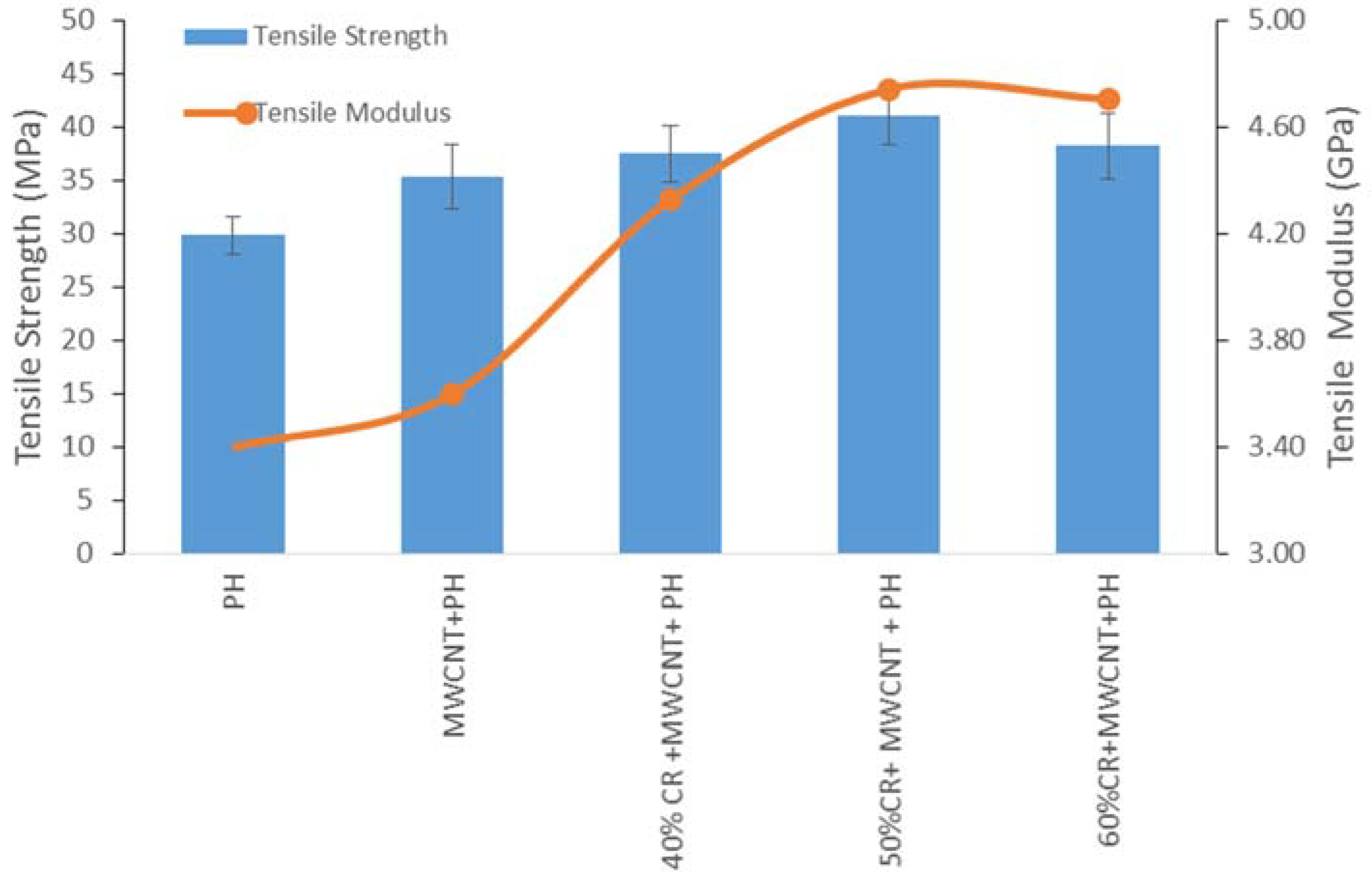 Nanomaterials 11 03049 g006