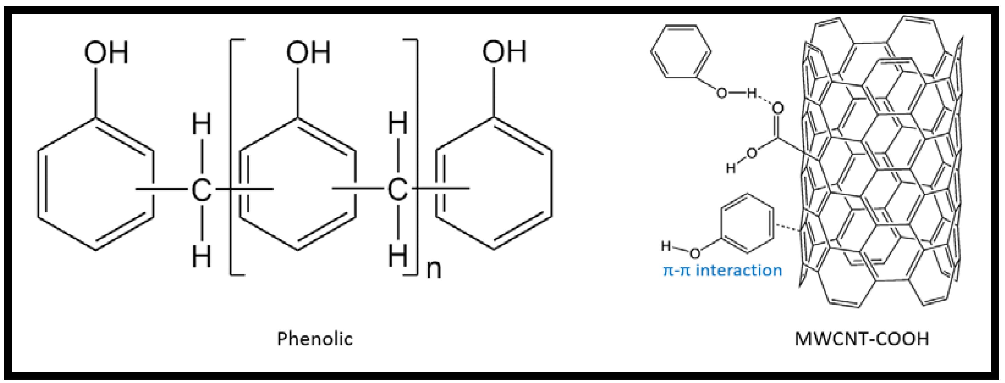 Nanomaterials 11 03049 g007