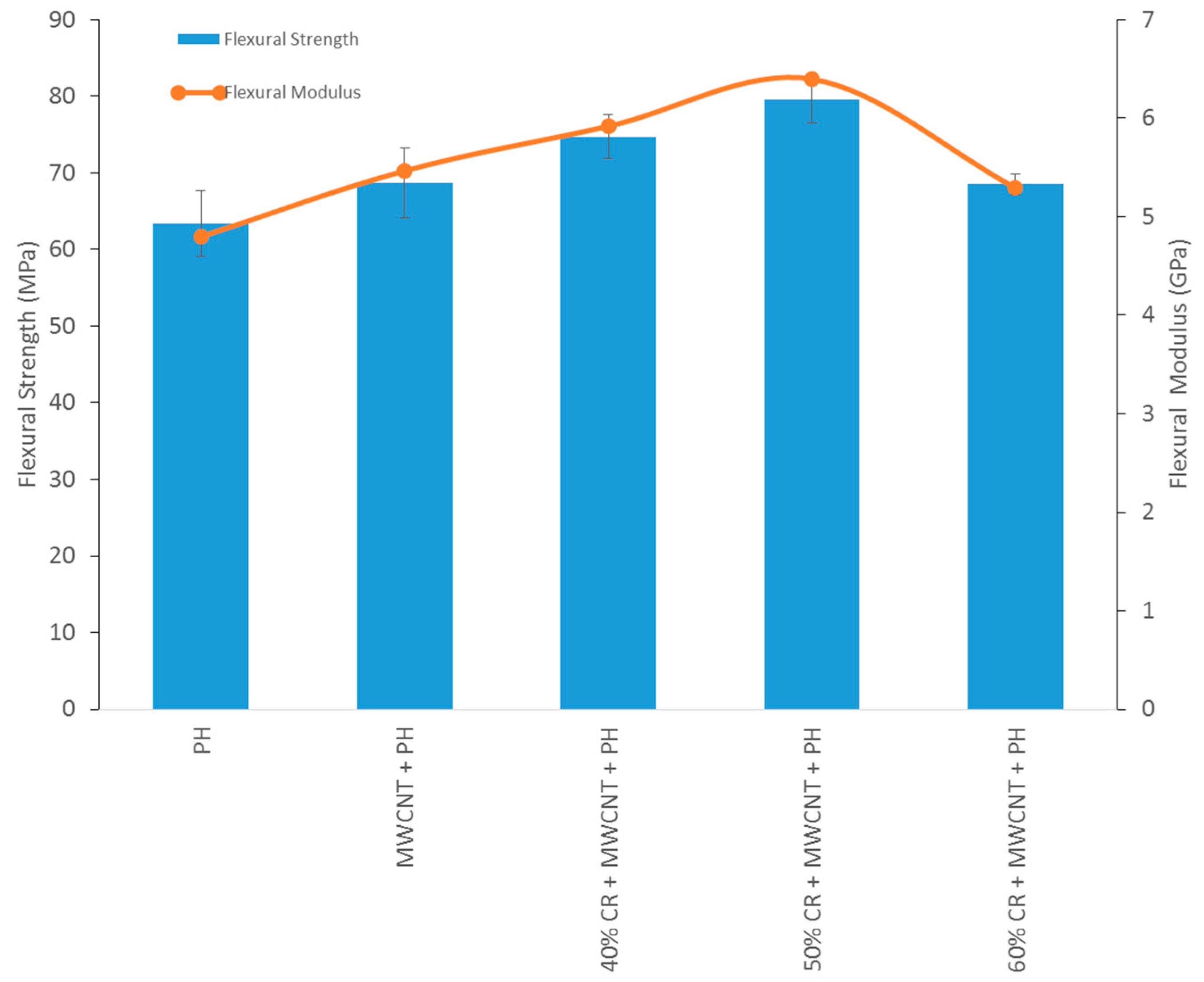 Nanomaterials 11 03049 g009