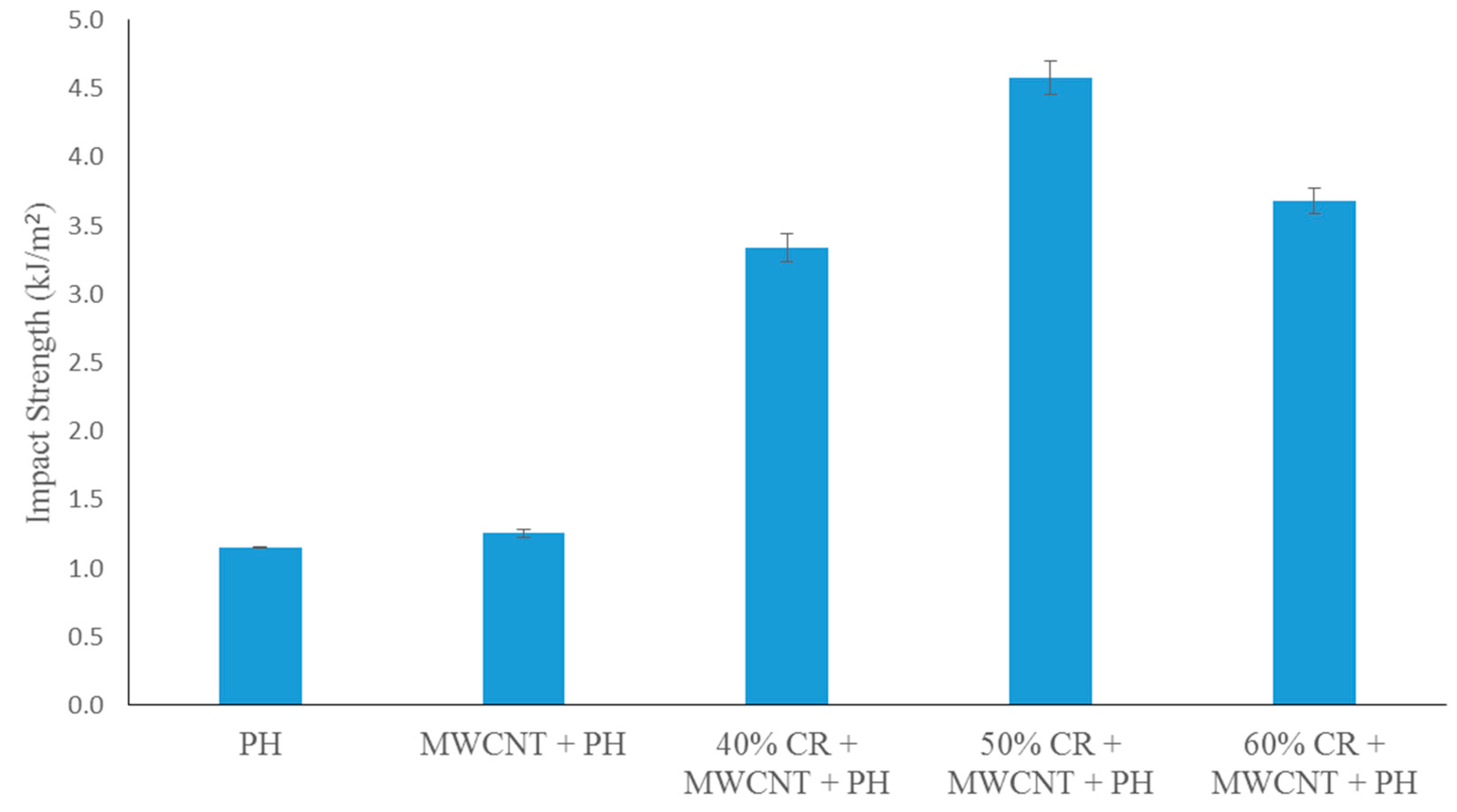 Nanomaterials 11 03049 g010