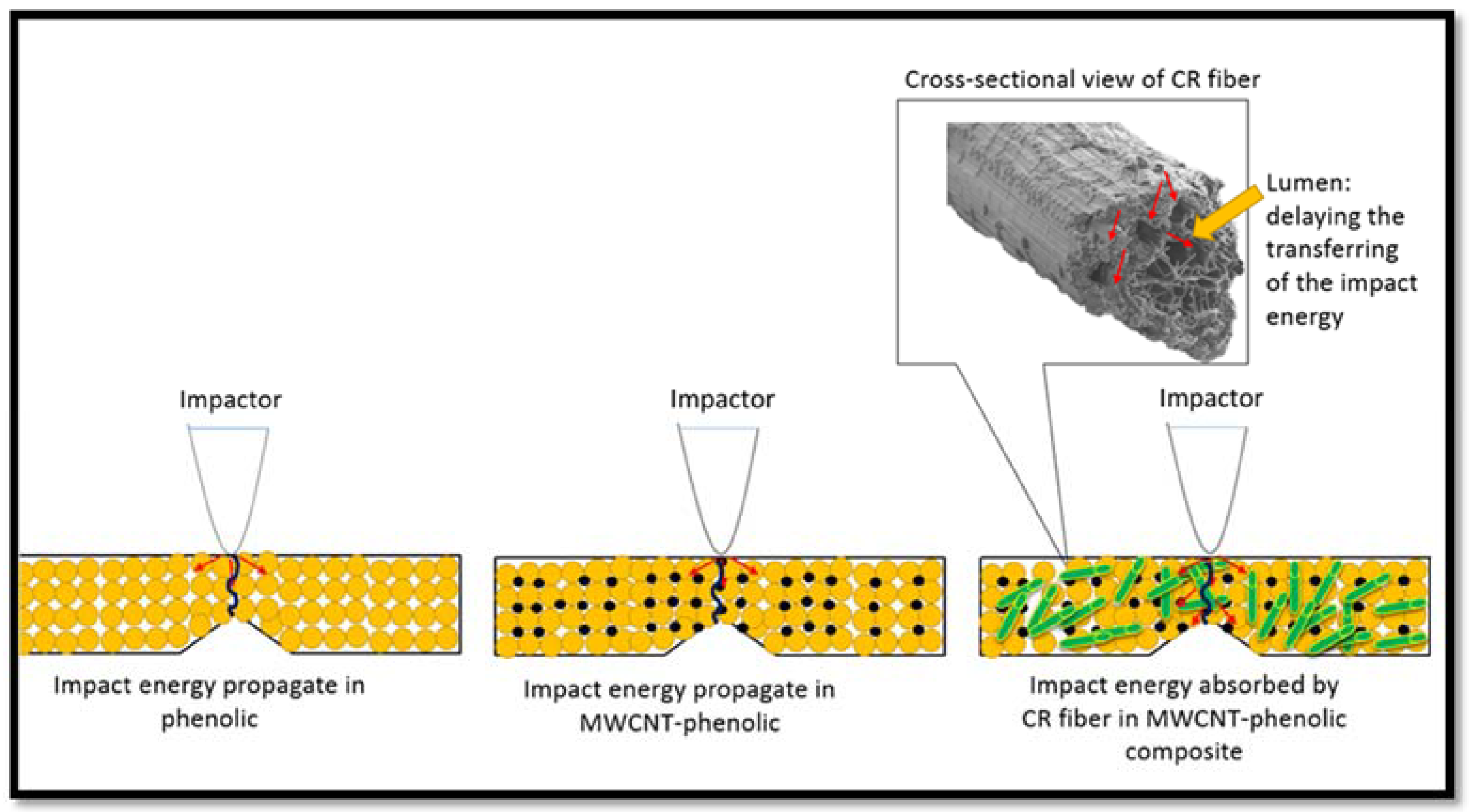 Nanomaterials 11 03049 g011