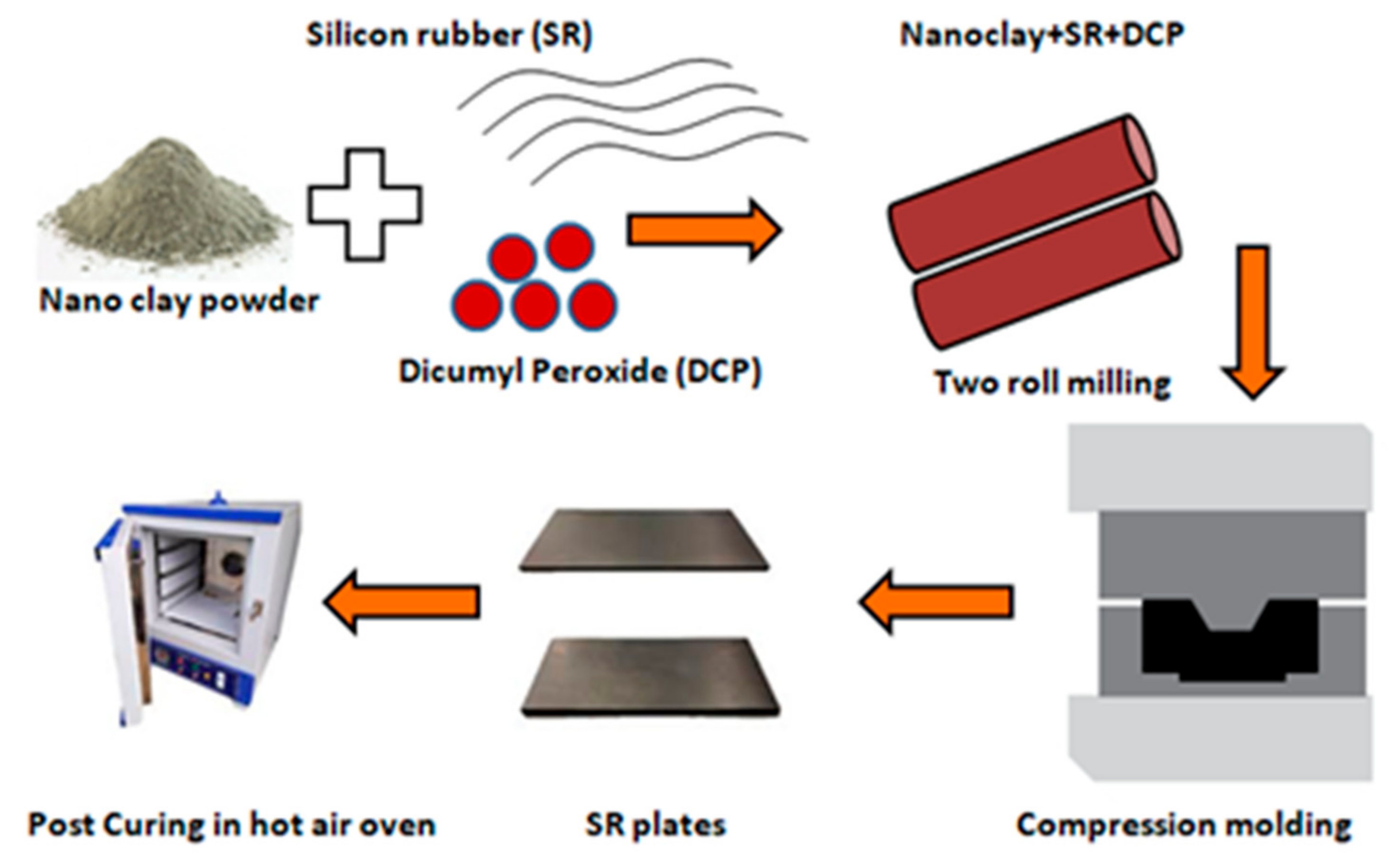 Nanomaterials 11 03050 g001