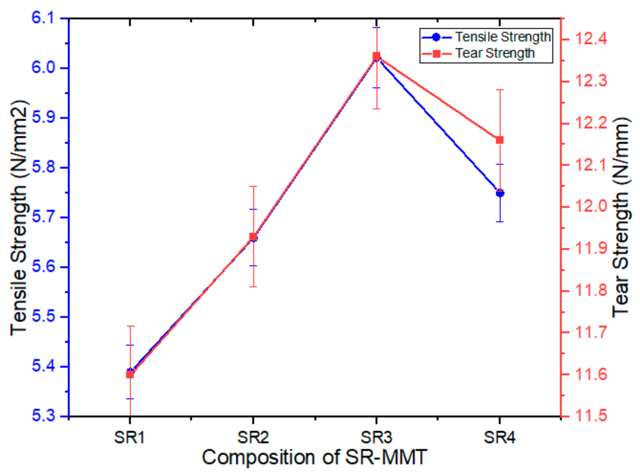 Nanomaterials 11 03050 g005