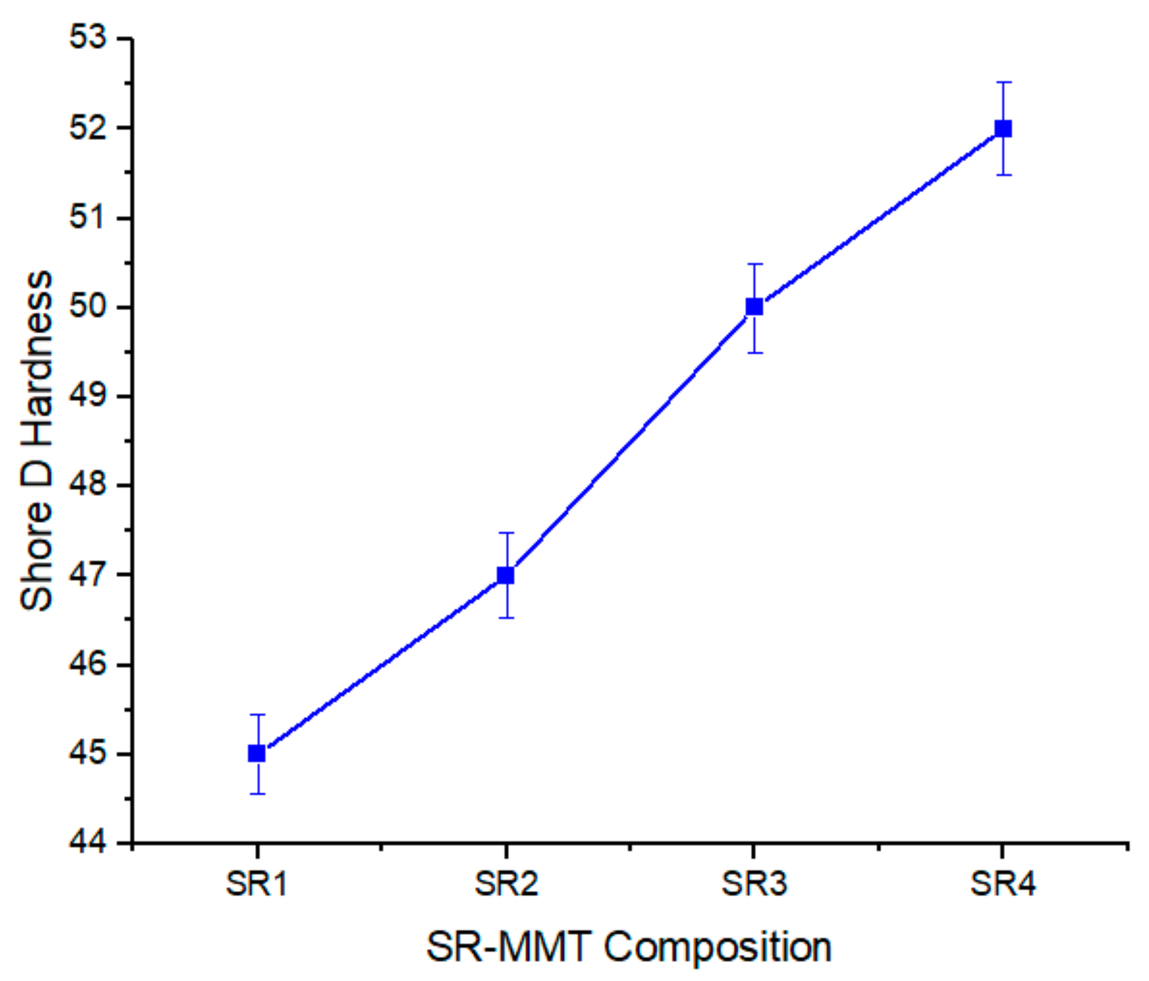 Nanomaterials 11 03050 g007