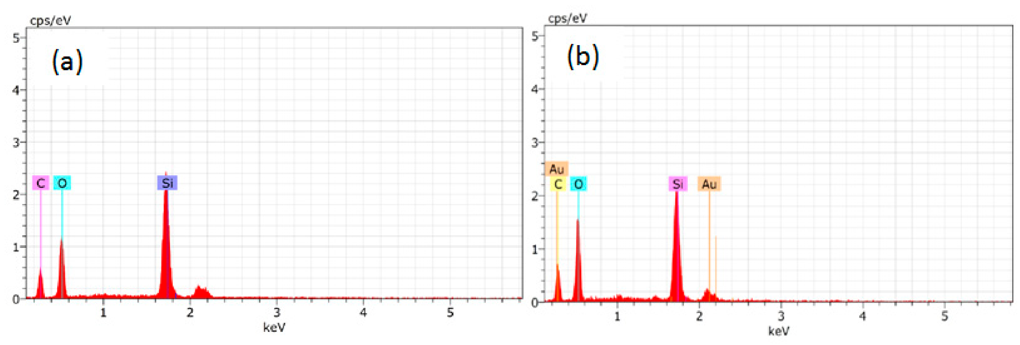 Nanomaterials 11 03050 g011