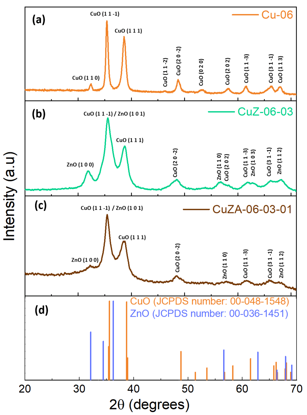 Nanomaterials 11 03052 g005