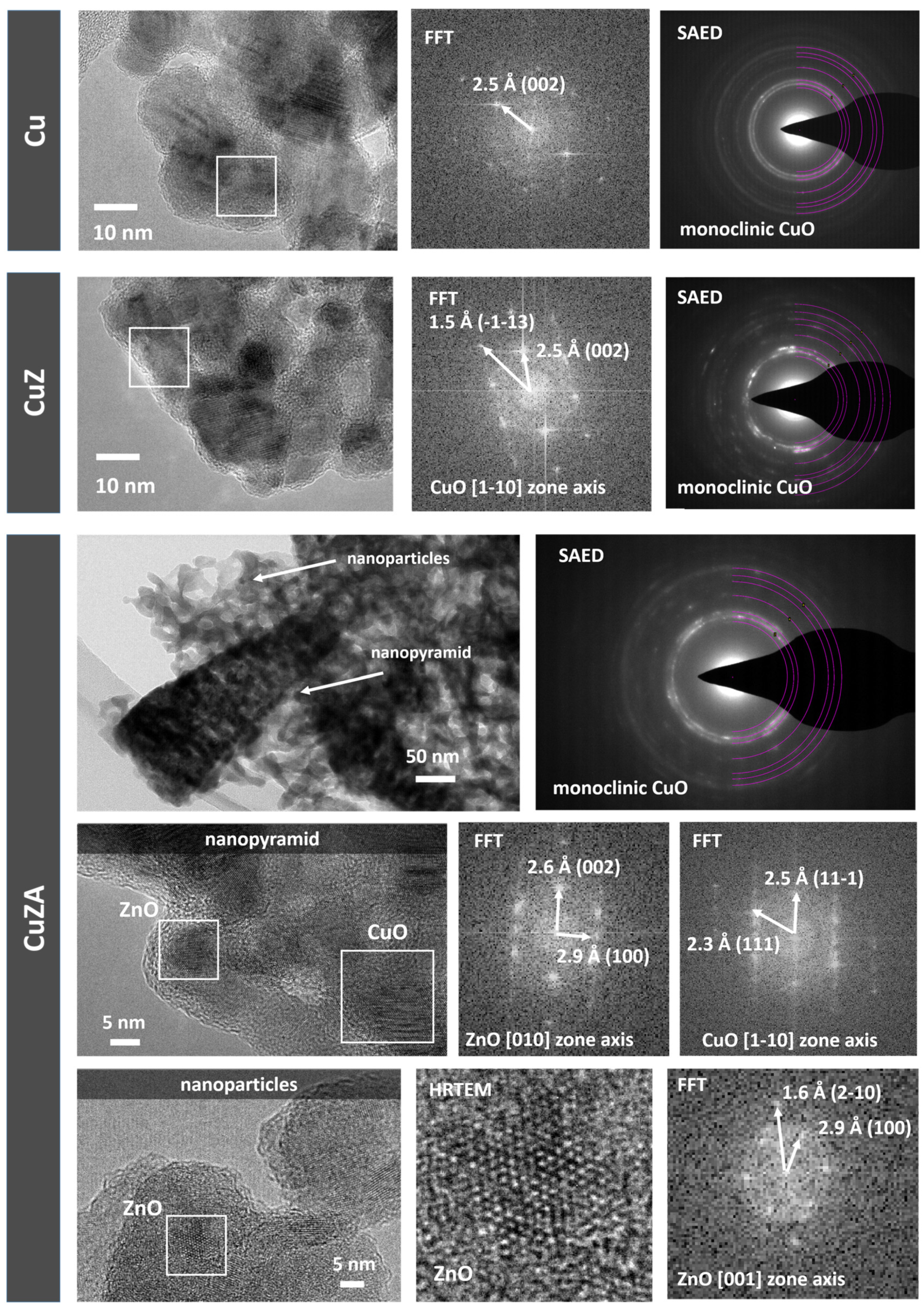 Nanomaterials 11 03052 g006