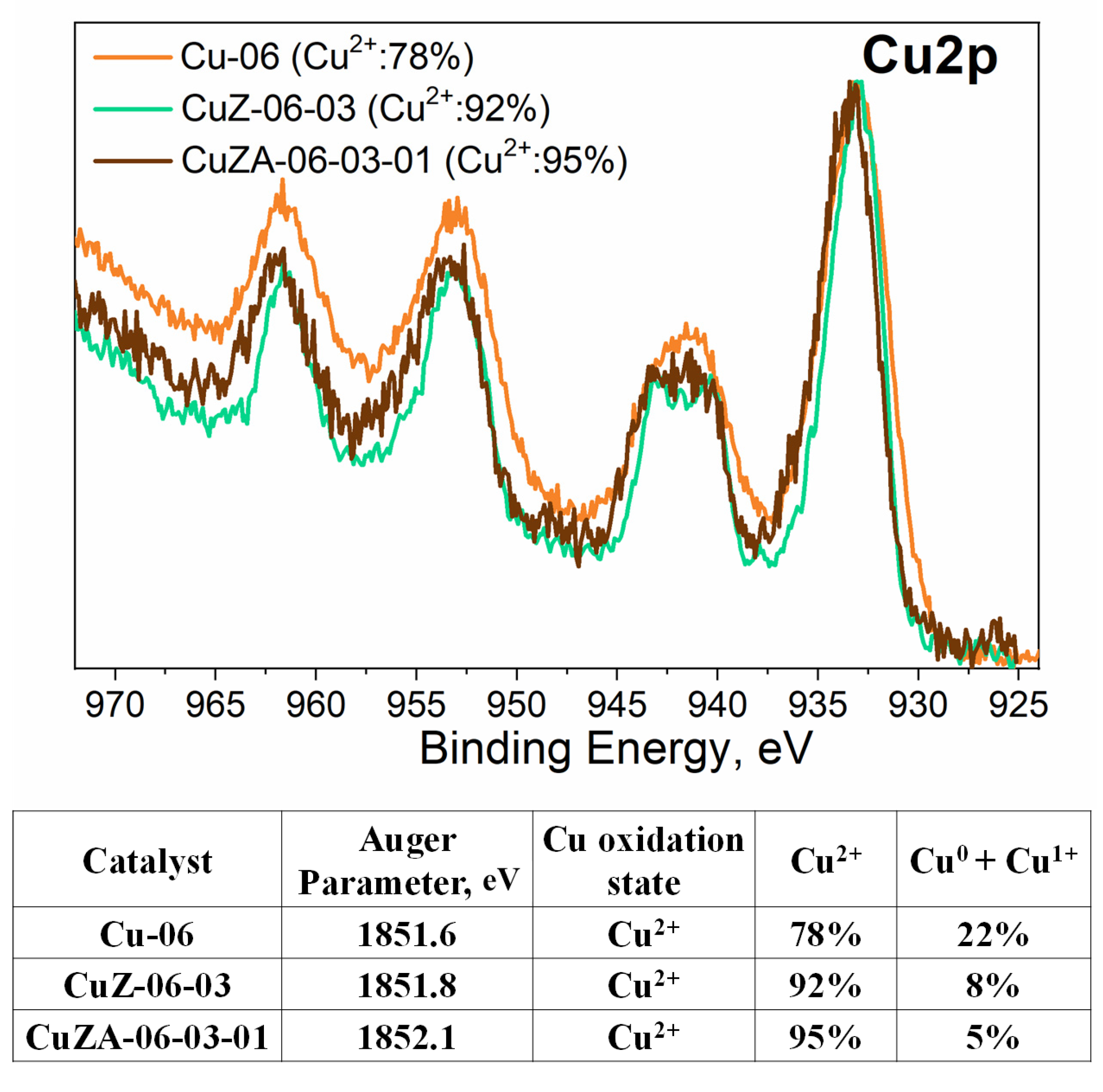 Nanomaterials 11 03052 g007