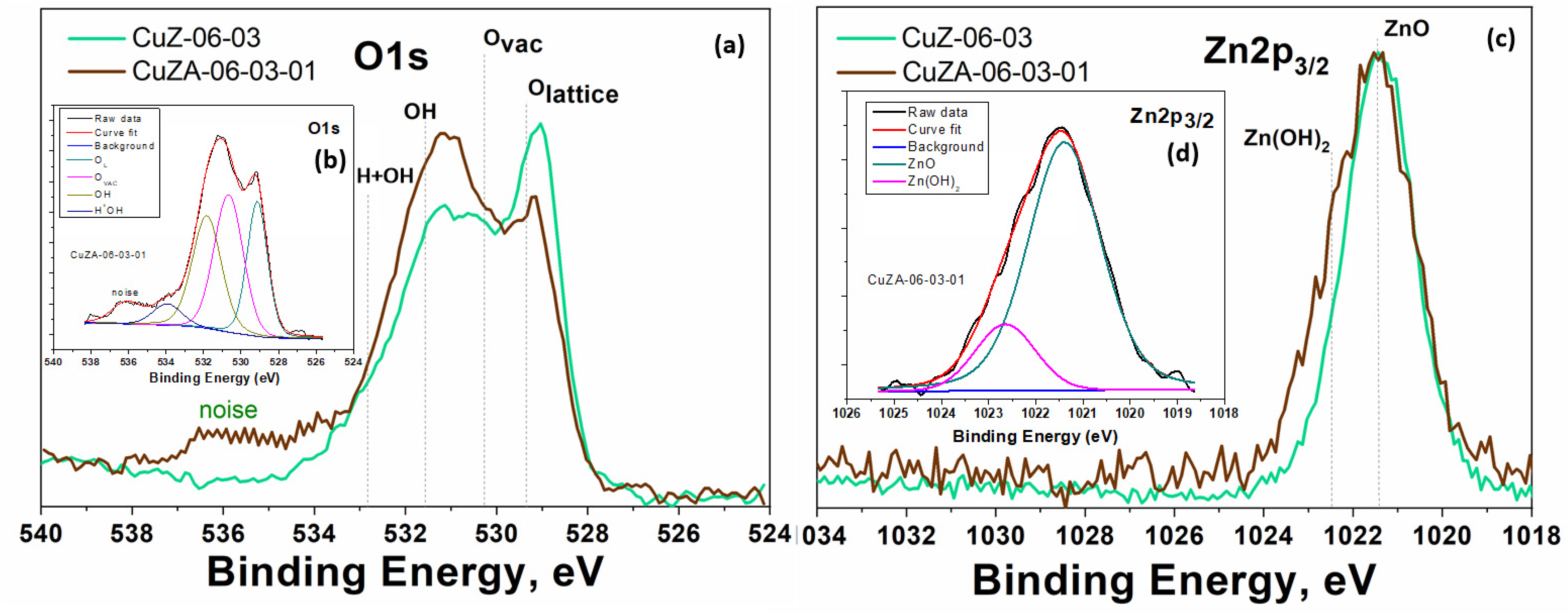 Nanomaterials 11 03052 g008