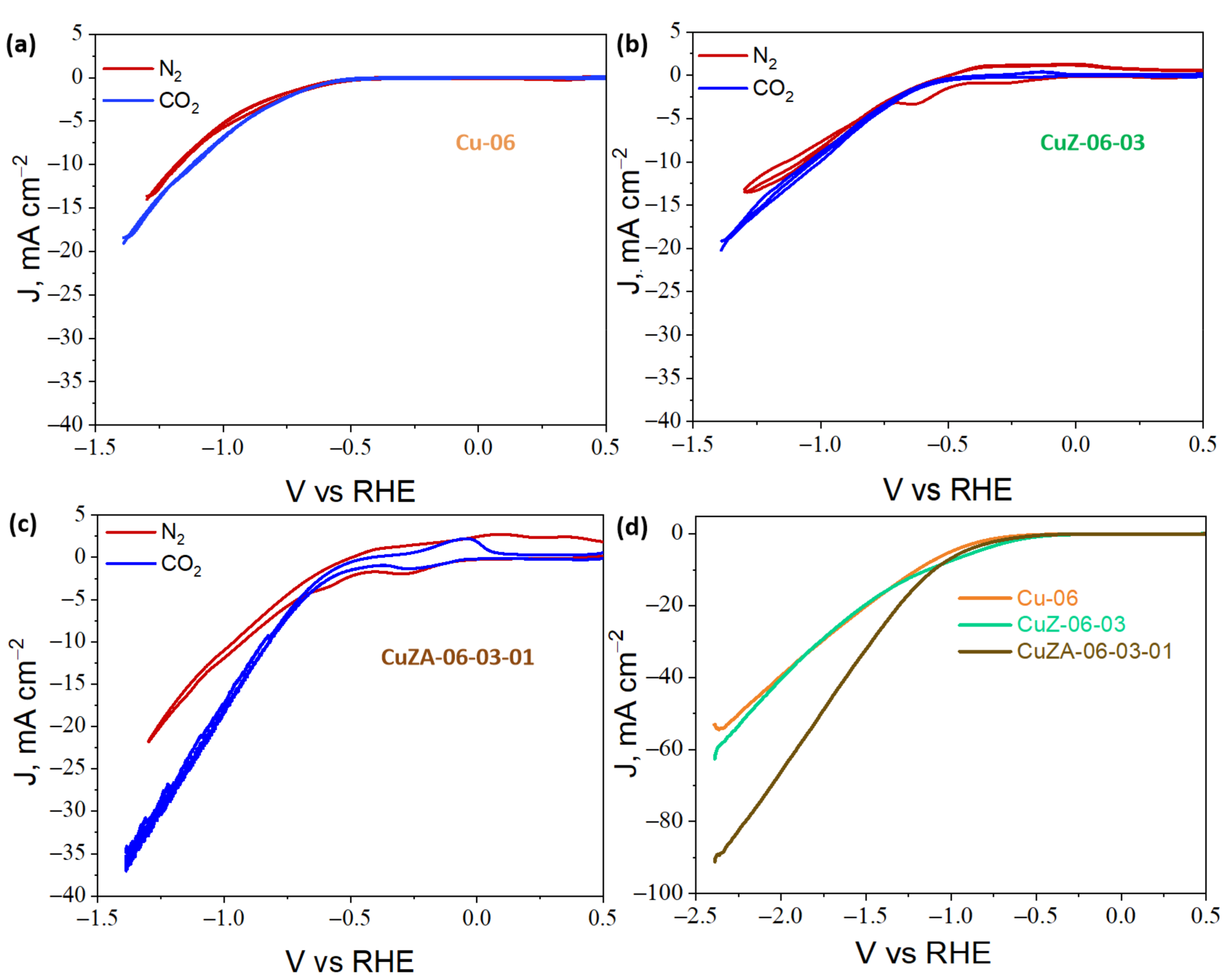 Nanomaterials 11 03052 g010