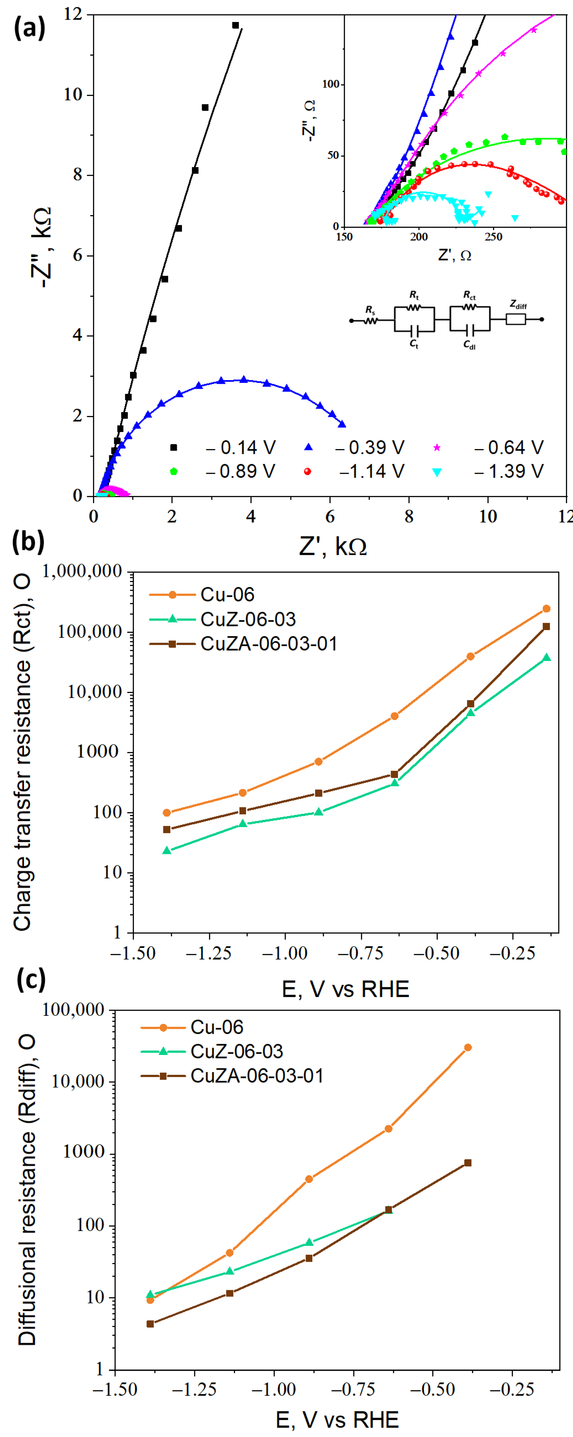 Nanomaterials 11 03052 g011