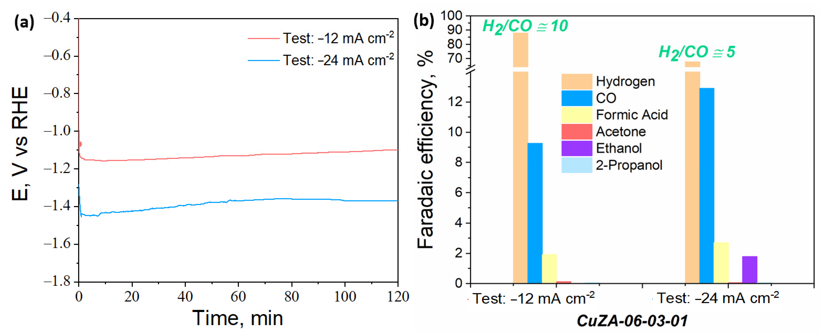 Nanomaterials 11 03052 g014