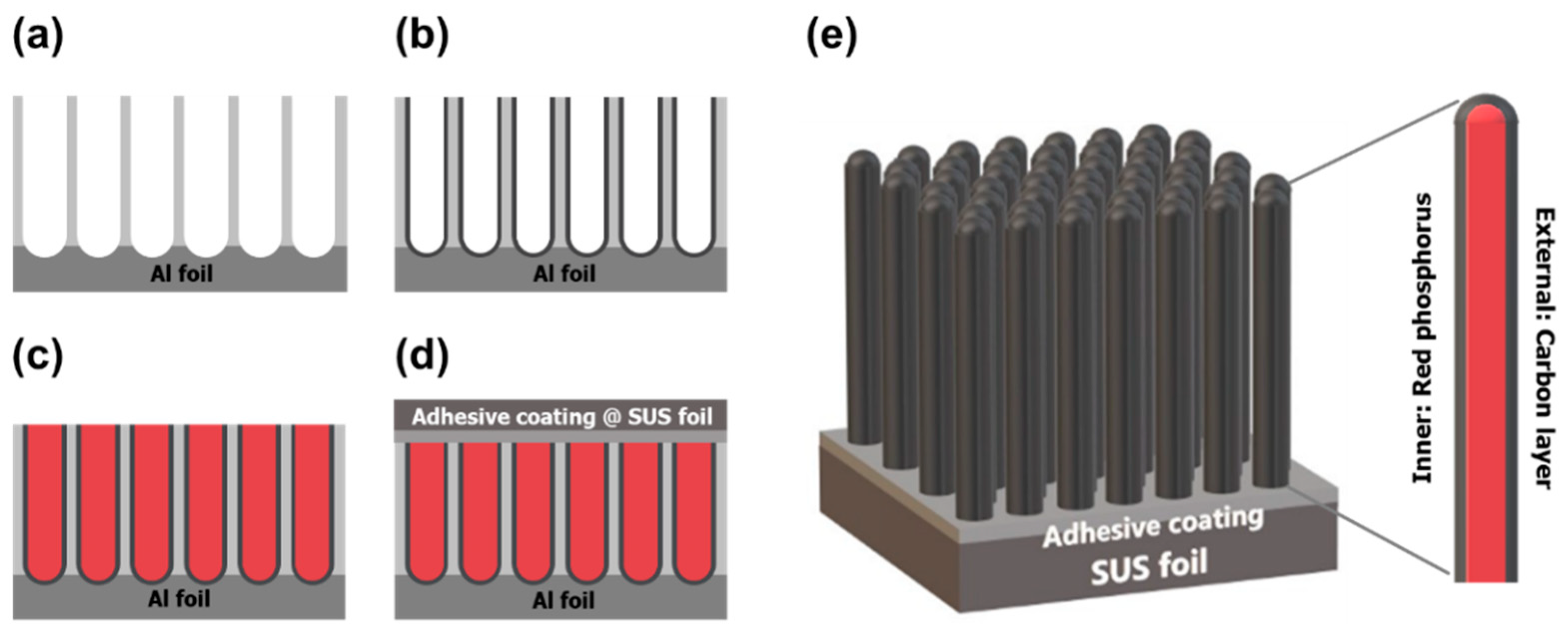 Nanomaterials 11 03053 g002