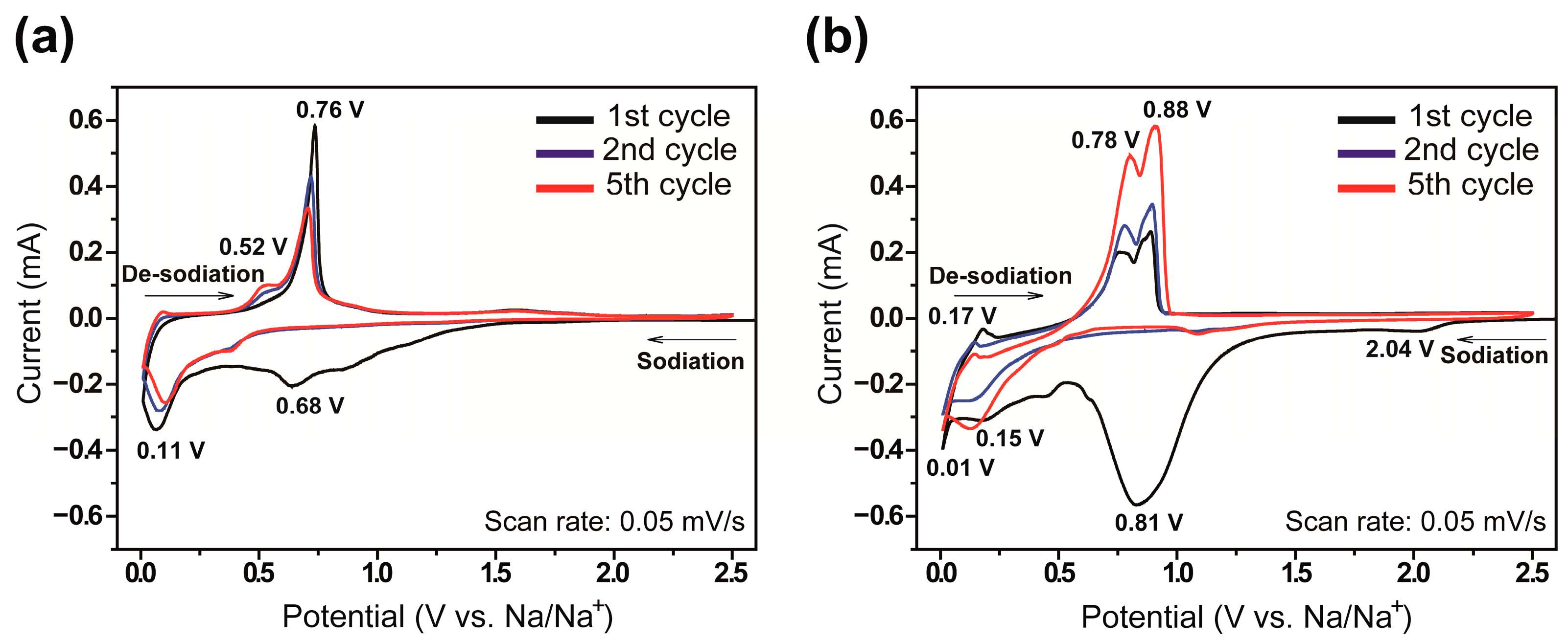 Nanomaterials 11 03053 g005