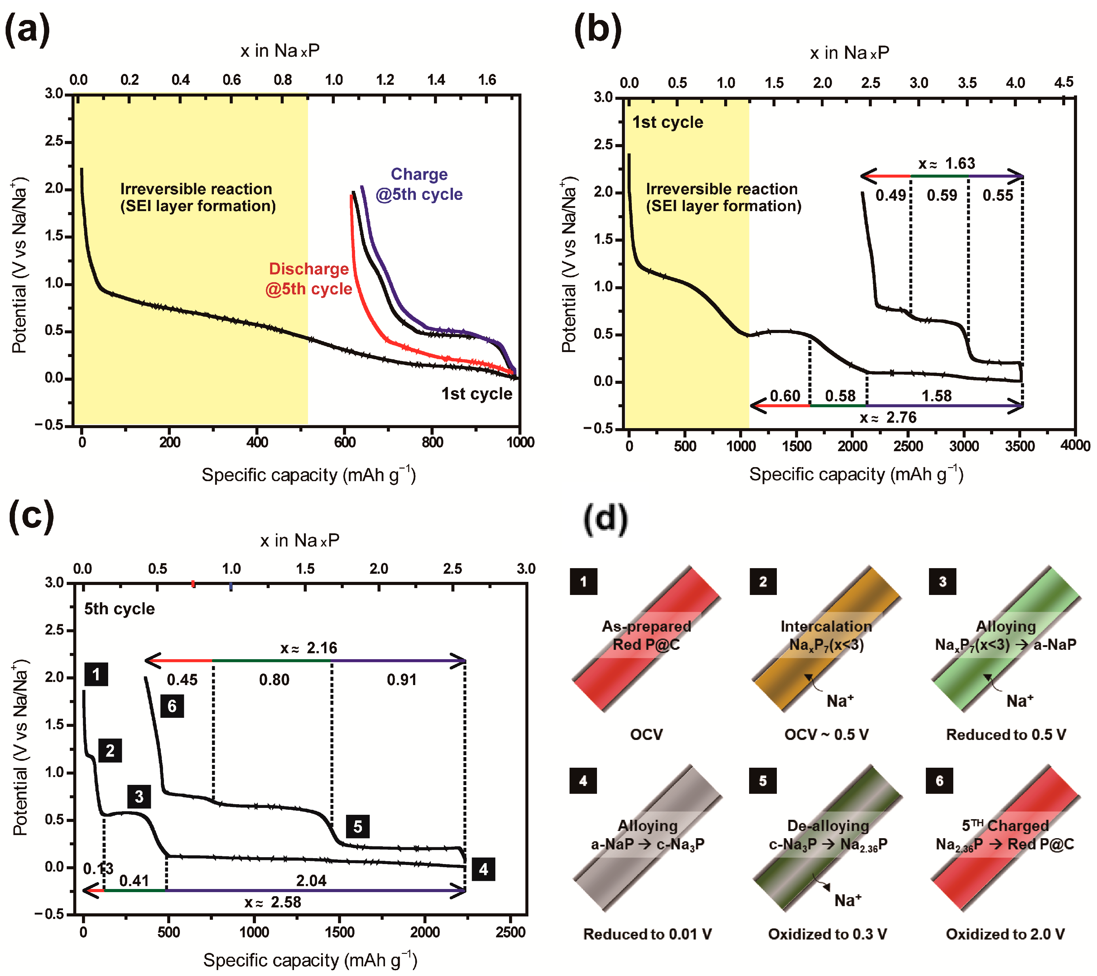 Nanomaterials 11 03053 g006