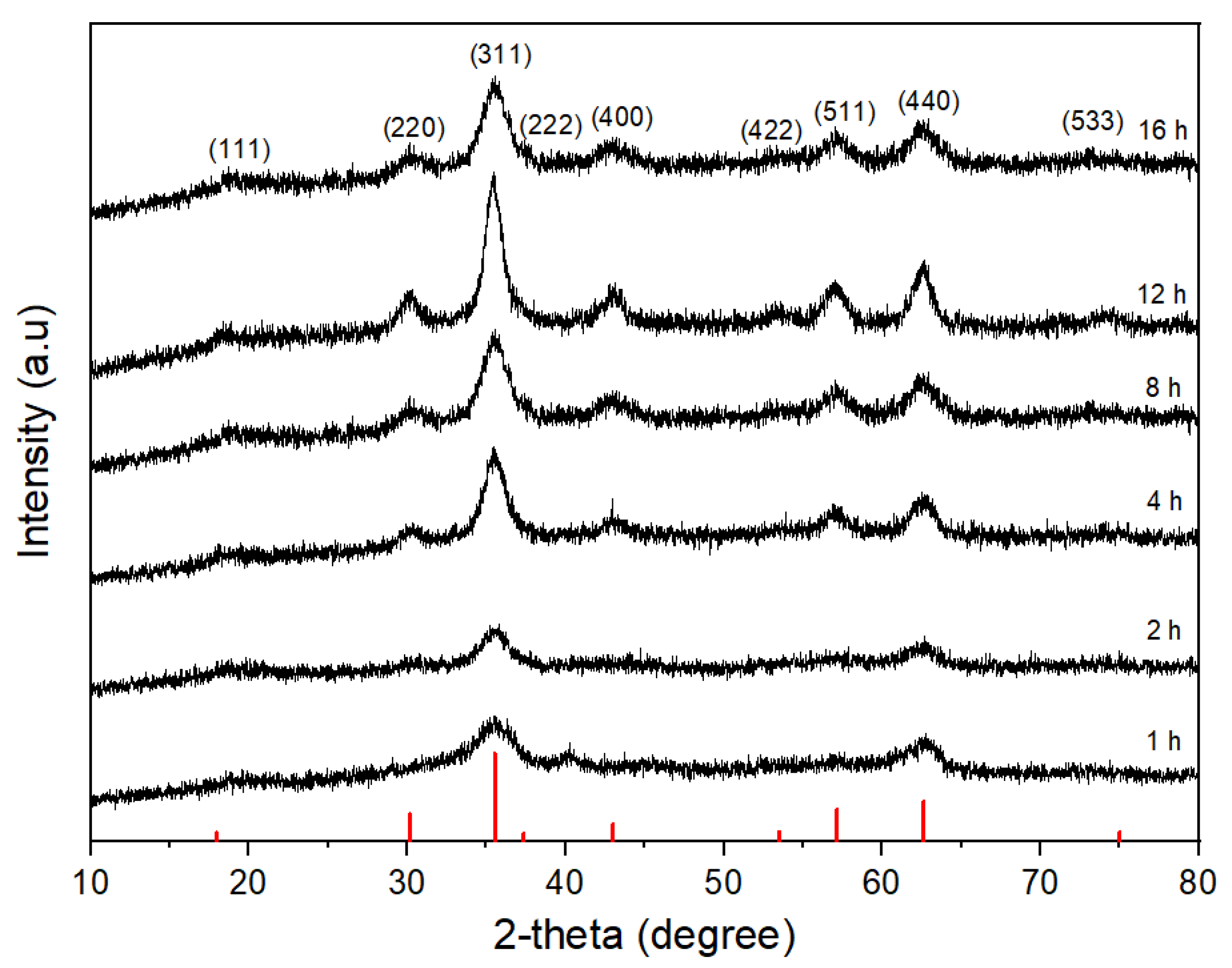 Nanomaterials 11 03056 g001