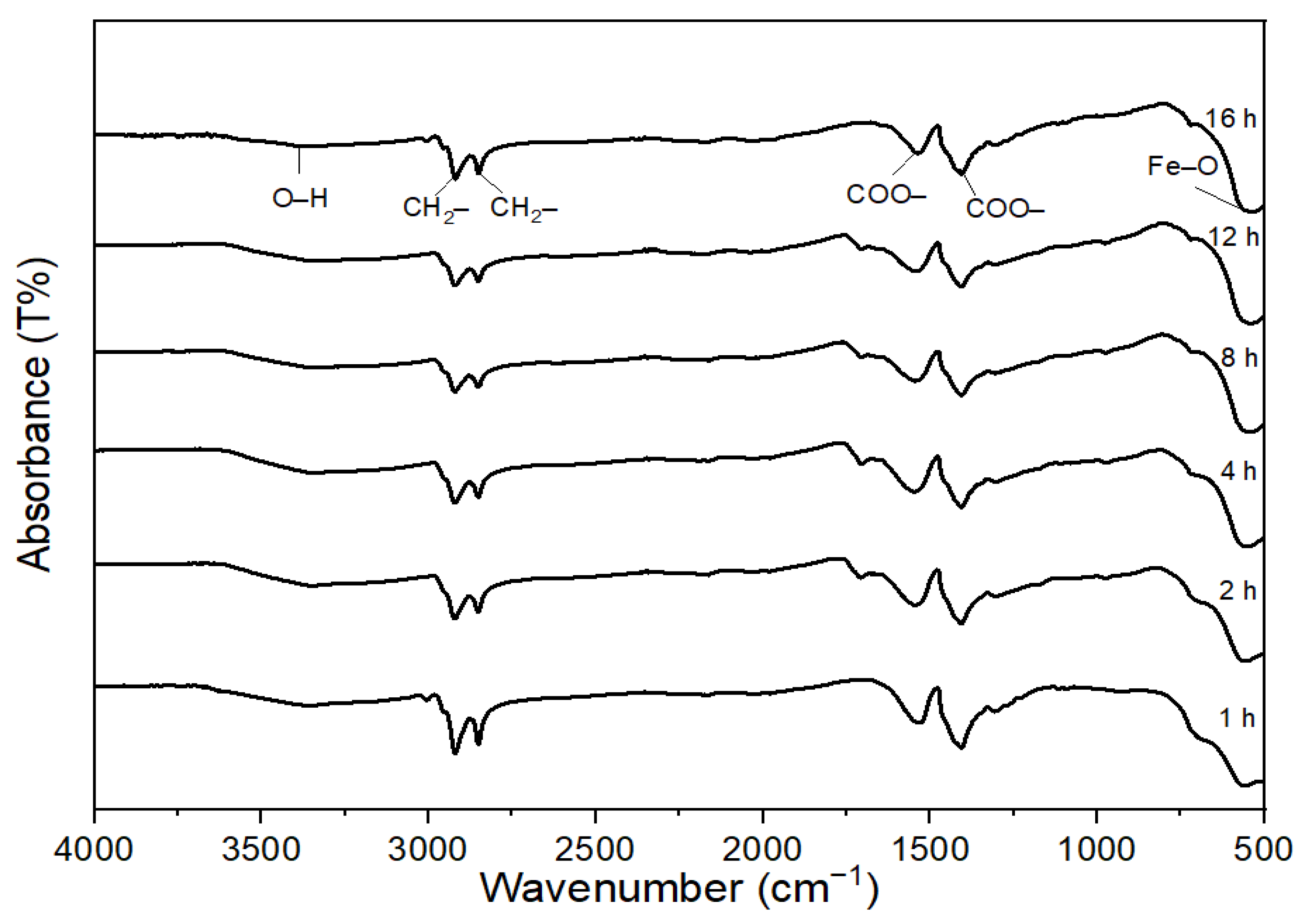 Nanomaterials 11 03056 g003