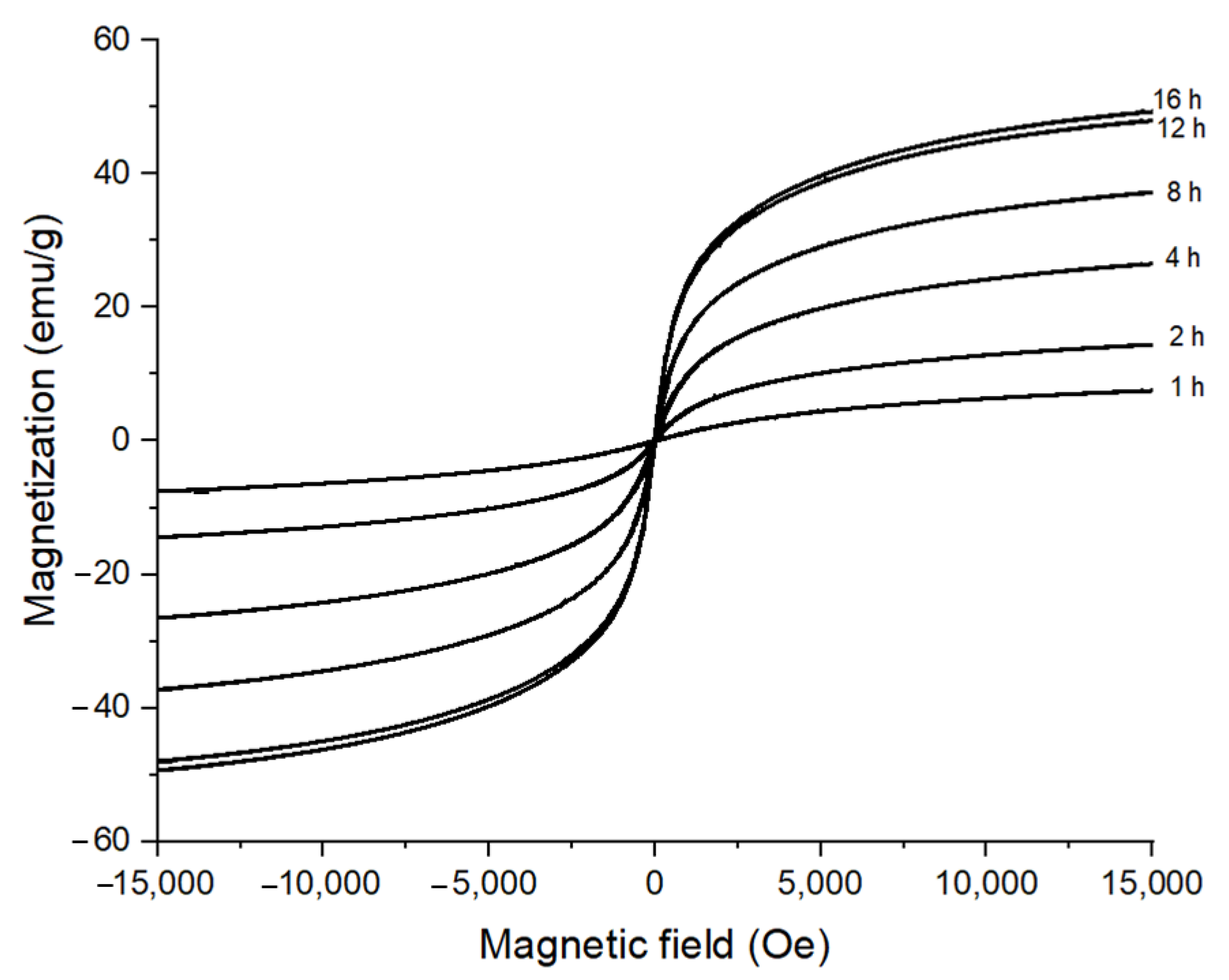 Nanomaterials 11 03056 g004