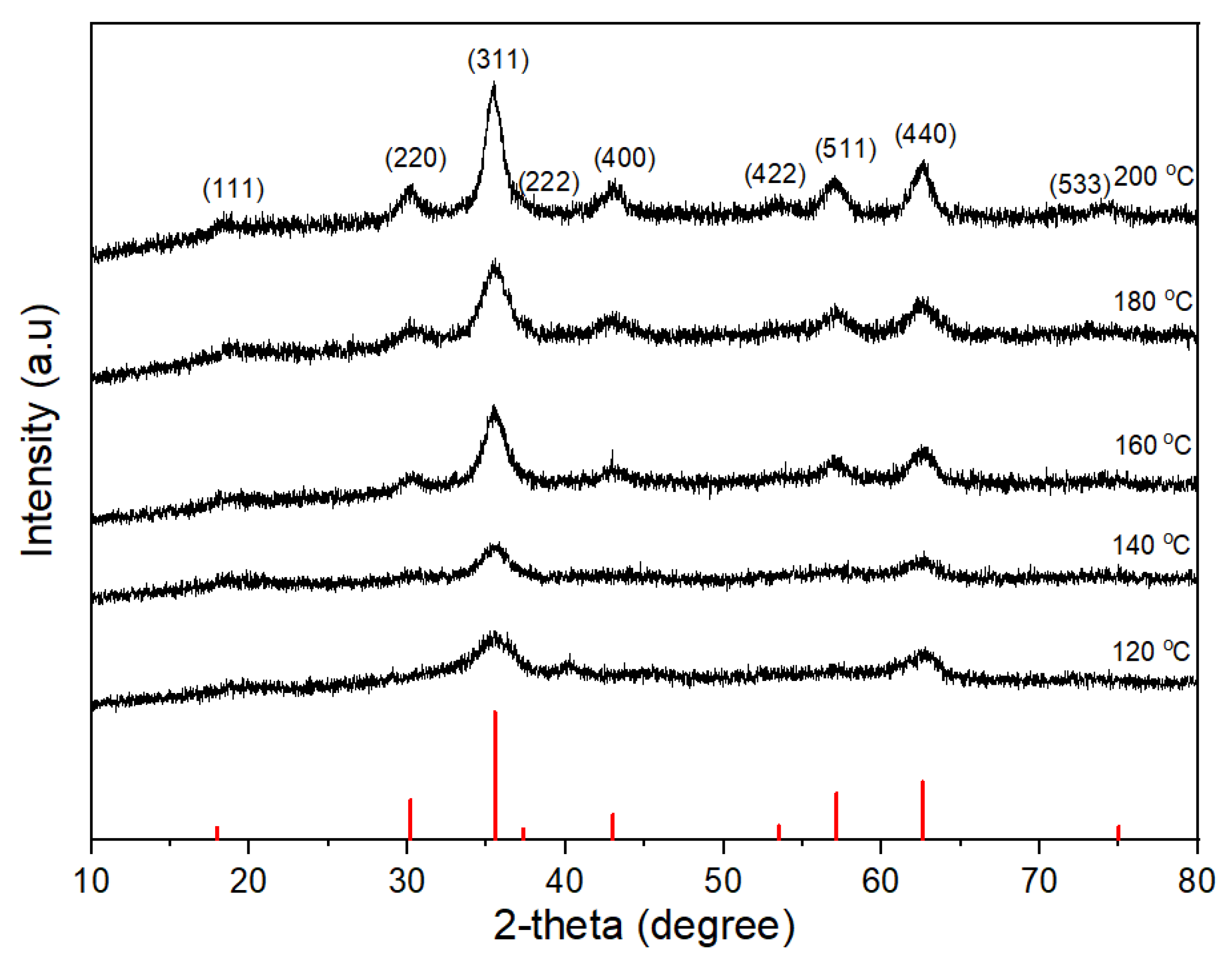 Nanomaterials 11 03056 g005
