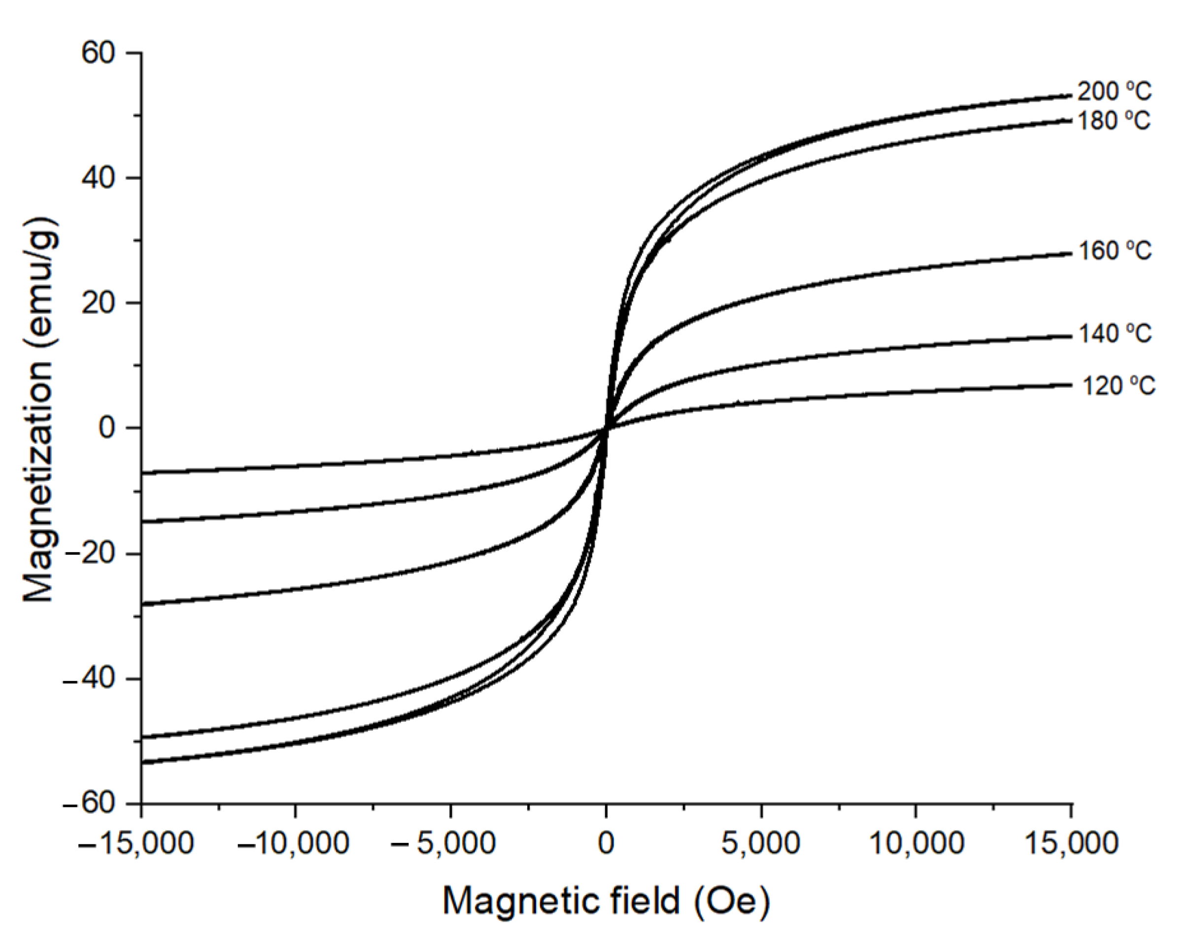 Nanomaterials 11 03056 g007