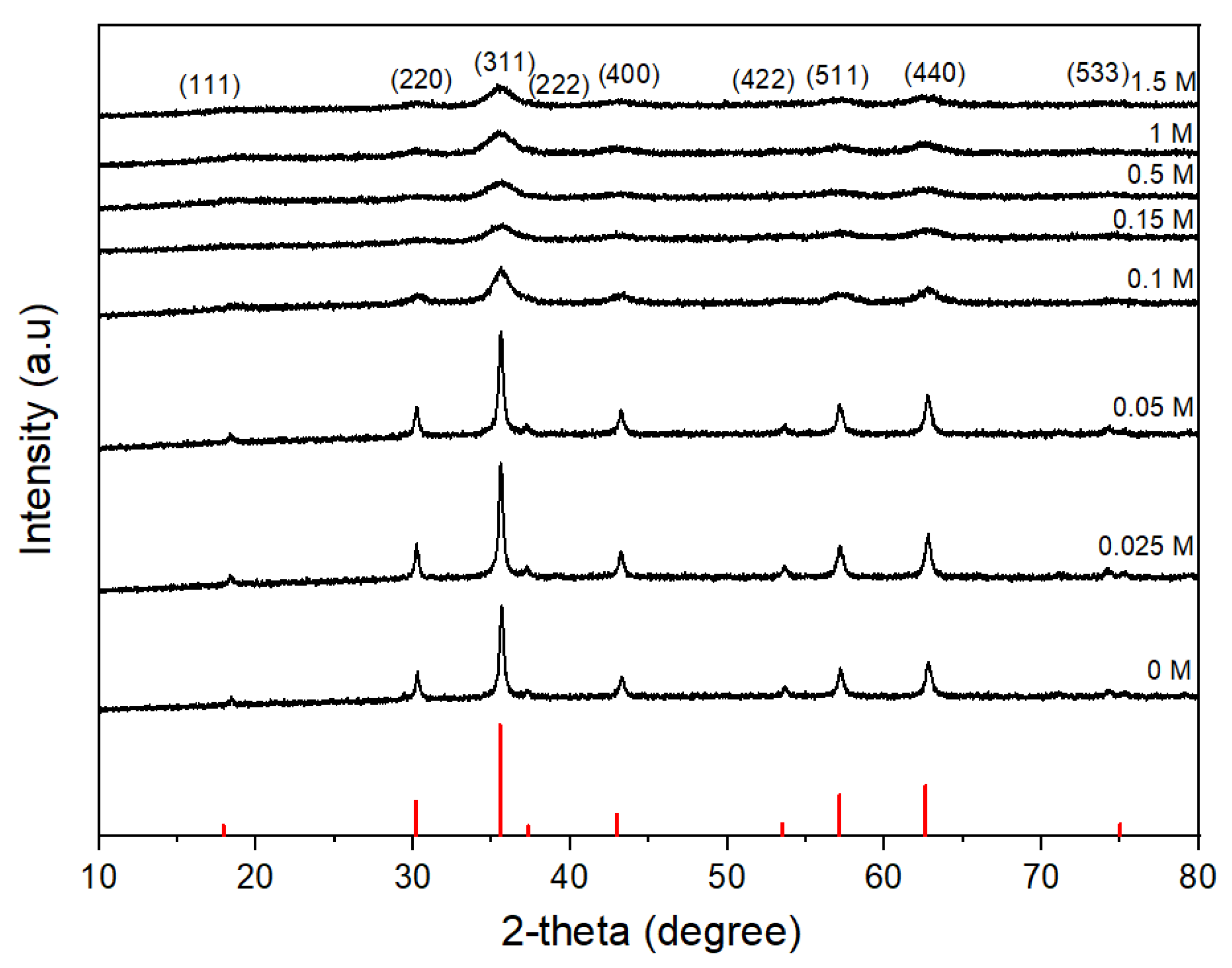 Nanomaterials 11 03056 g009
