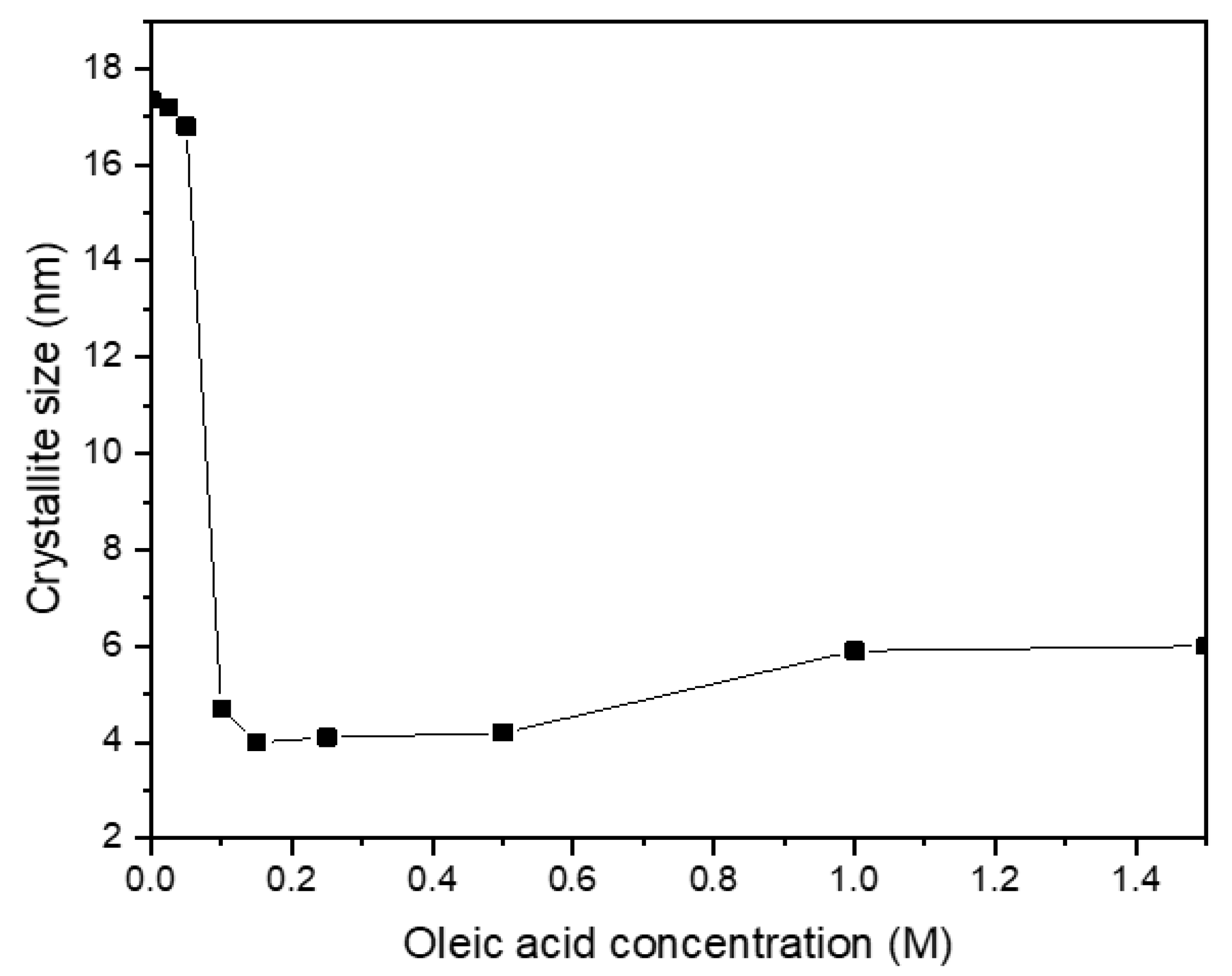 Nanomaterials 11 03056 g010
