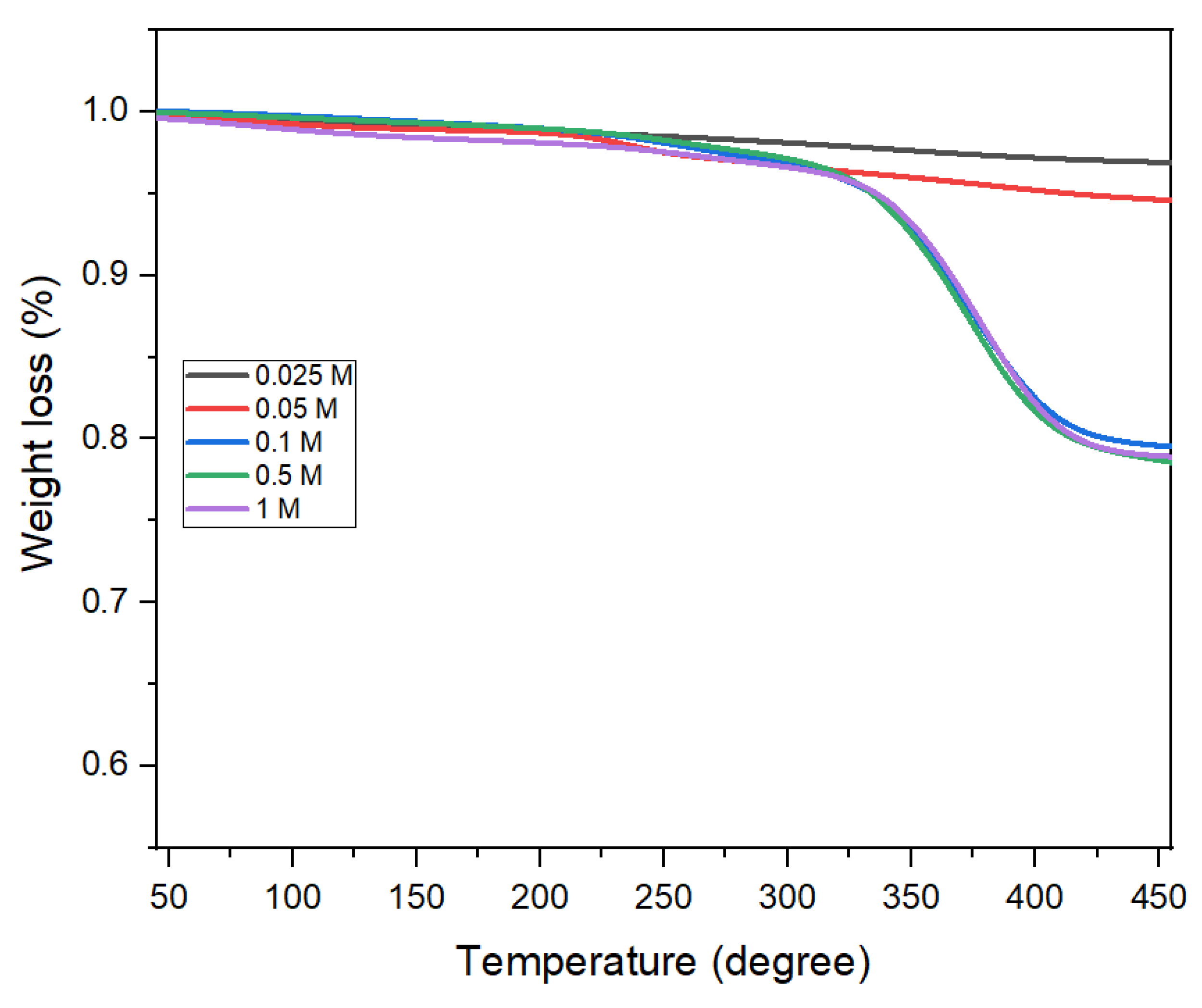 Nanomaterials 11 03056 g011