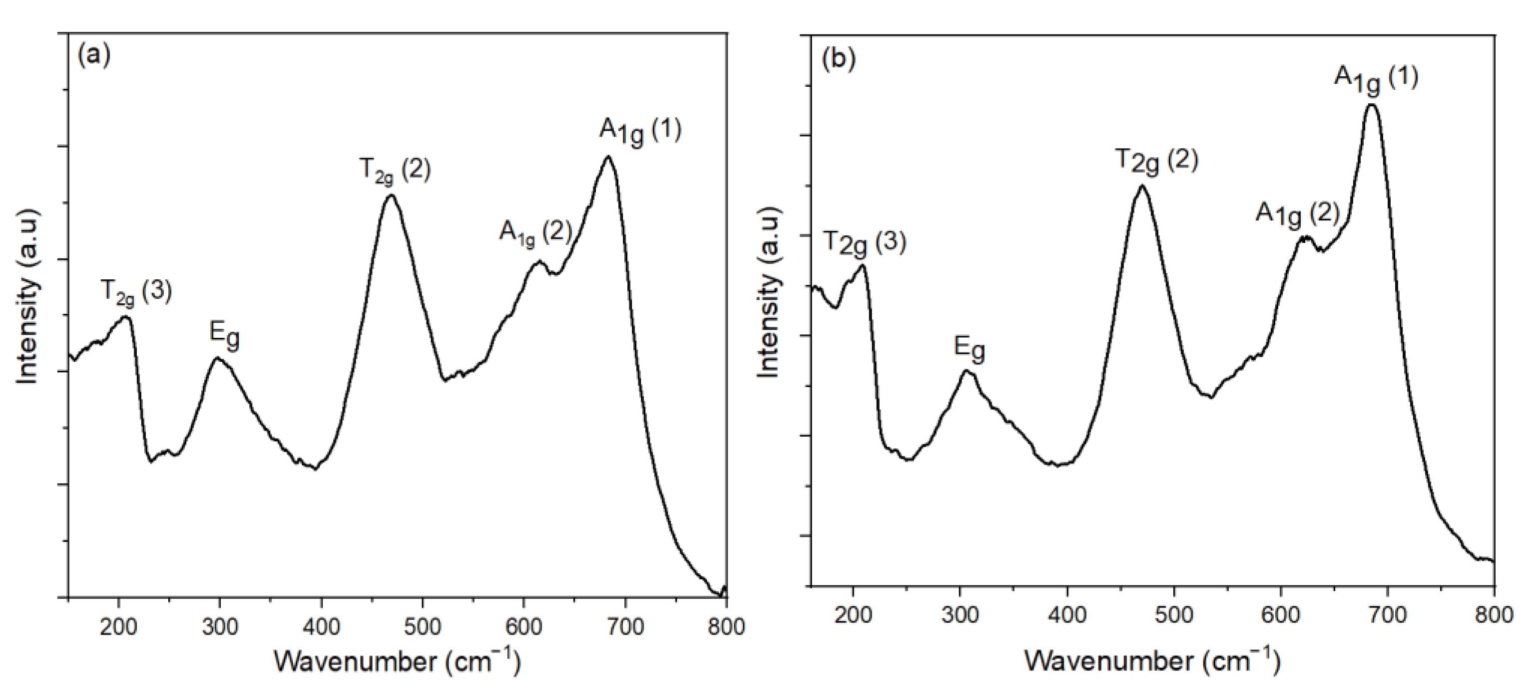 Nanomaterials 11 03056 g012a