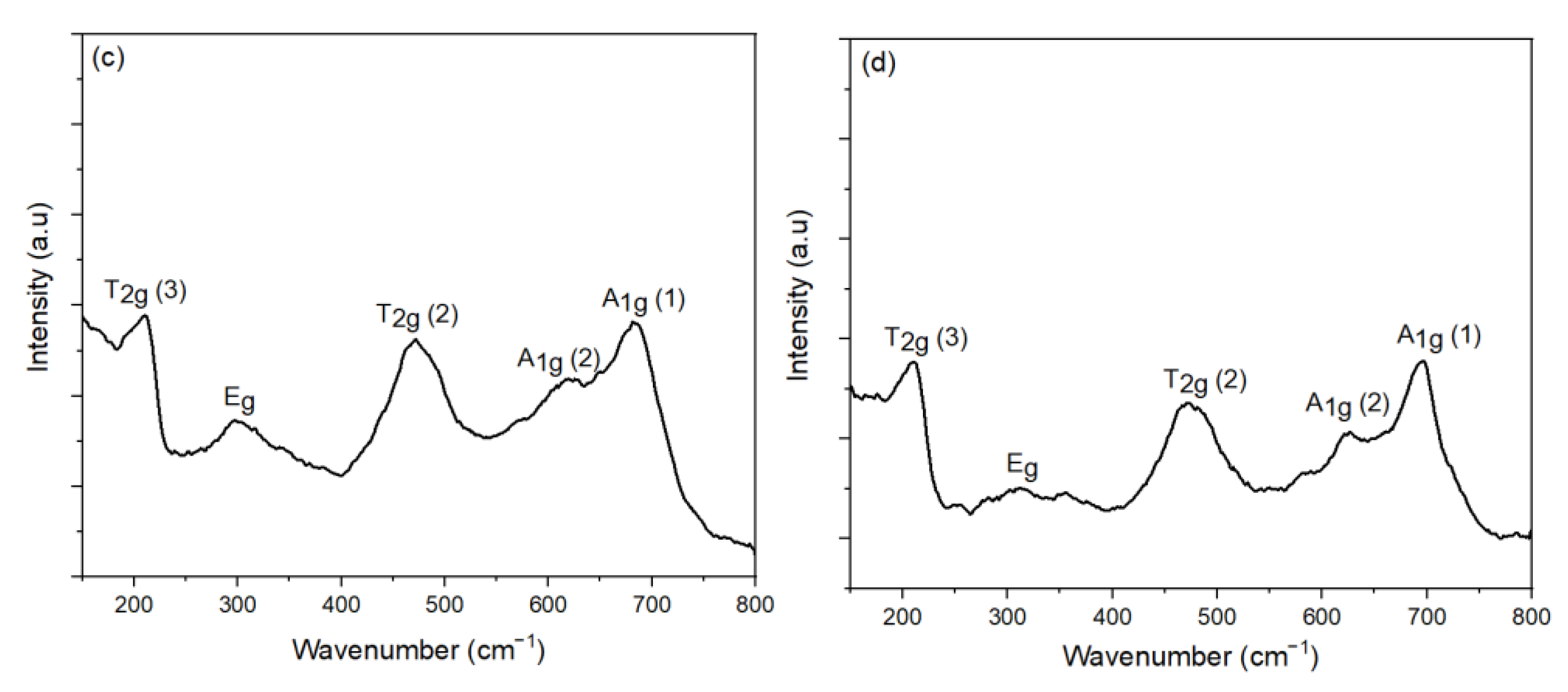 Nanomaterials 11 03056 g012b
