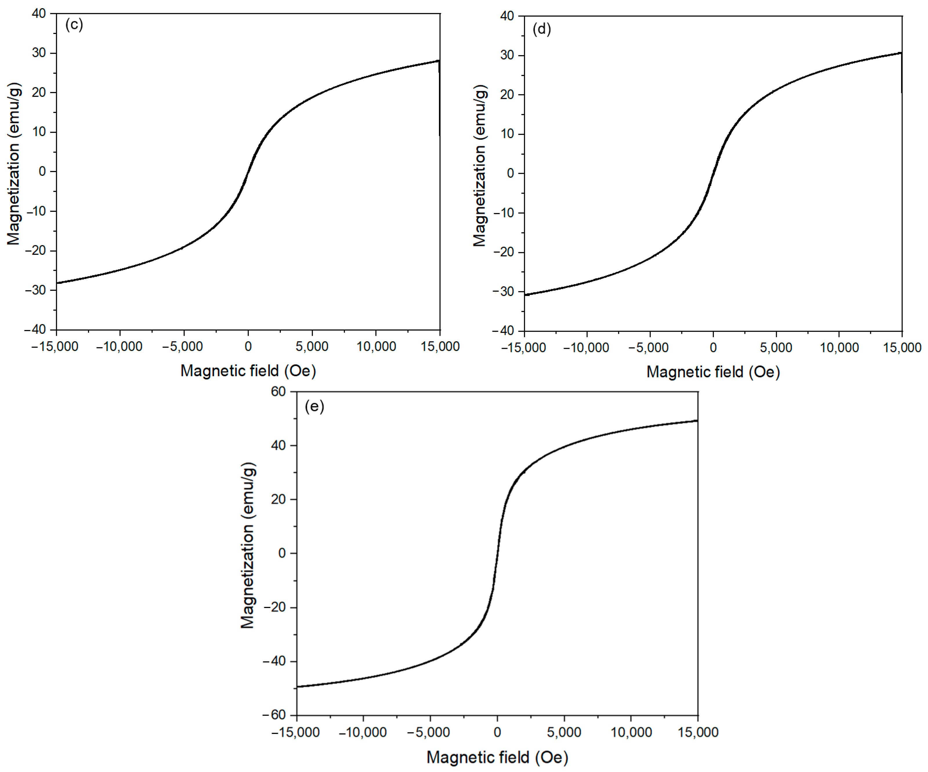 Nanomaterials 11 03056 g013b