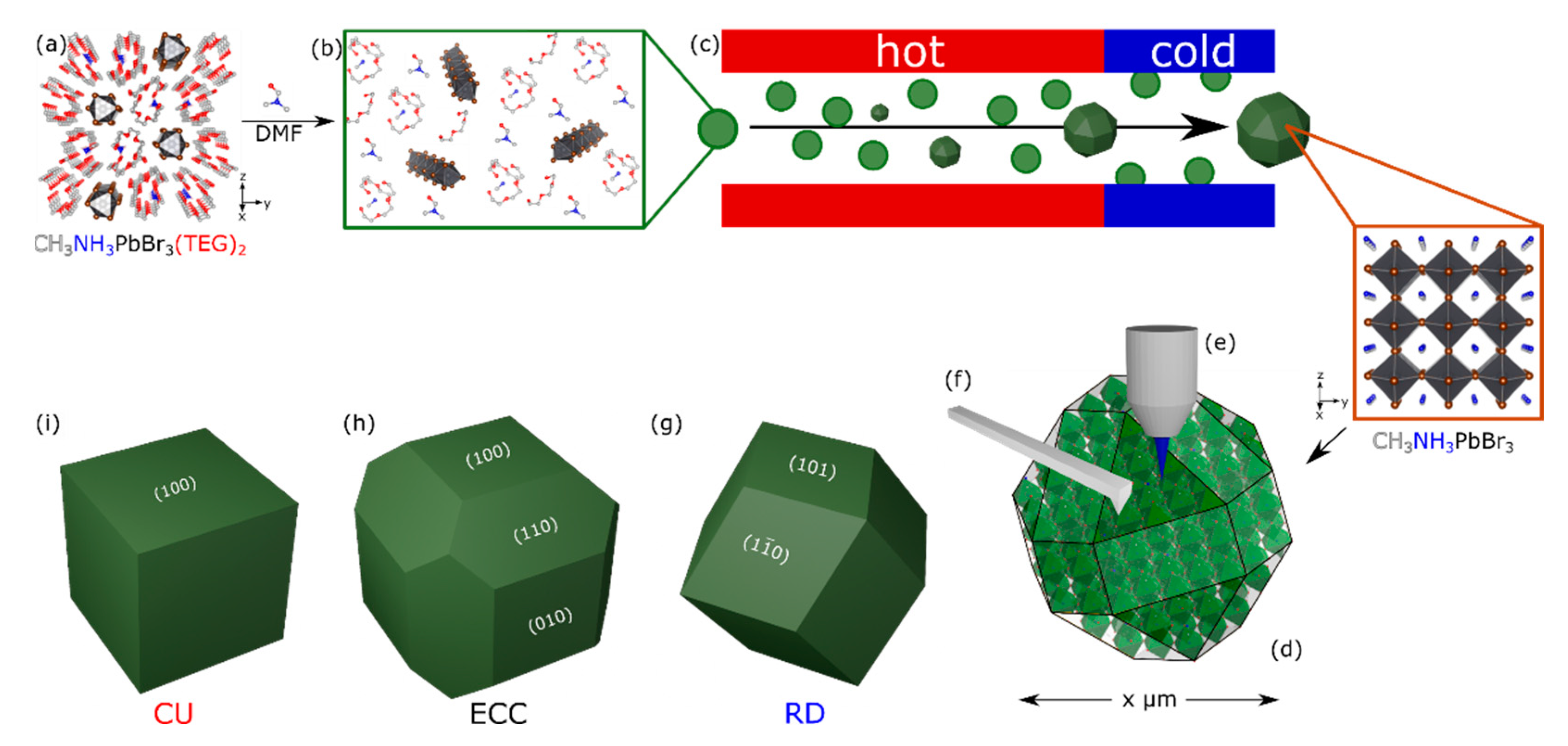 Nanomaterials 11 03057 g001