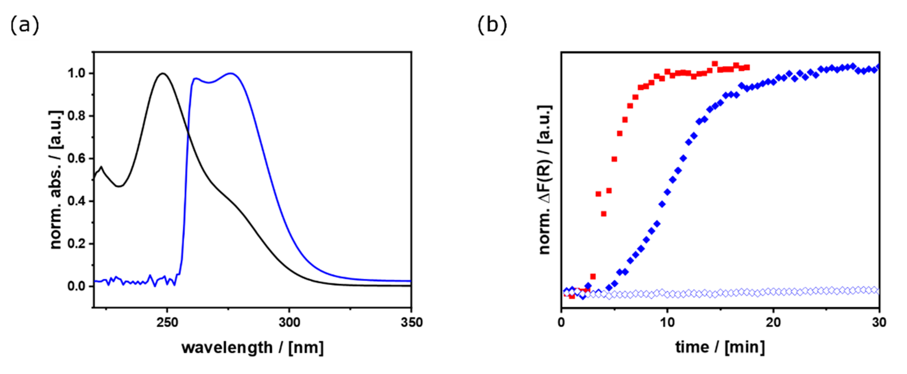 Nanomaterials 11 03057 g002