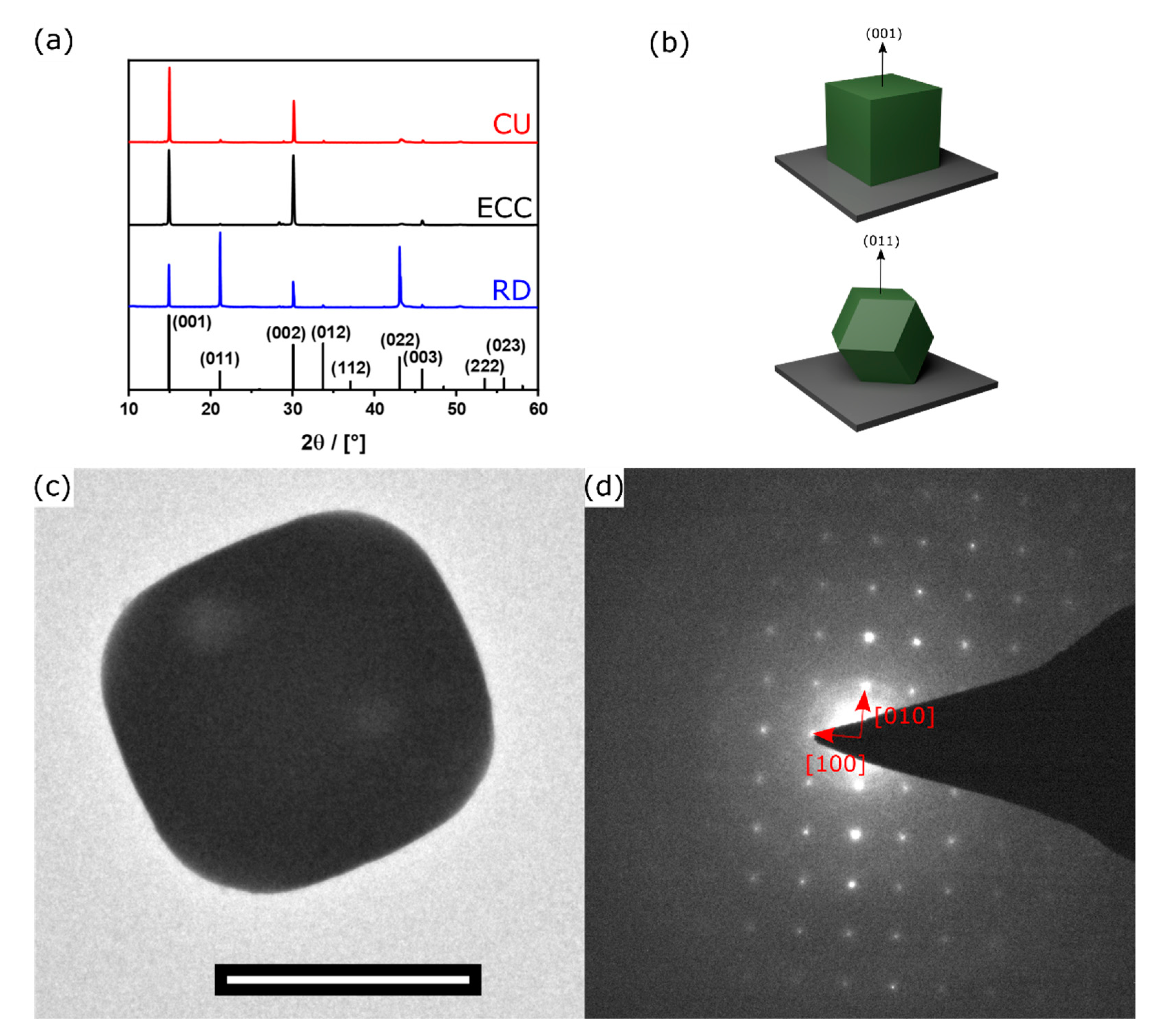 Nanomaterials 11 03057 g004