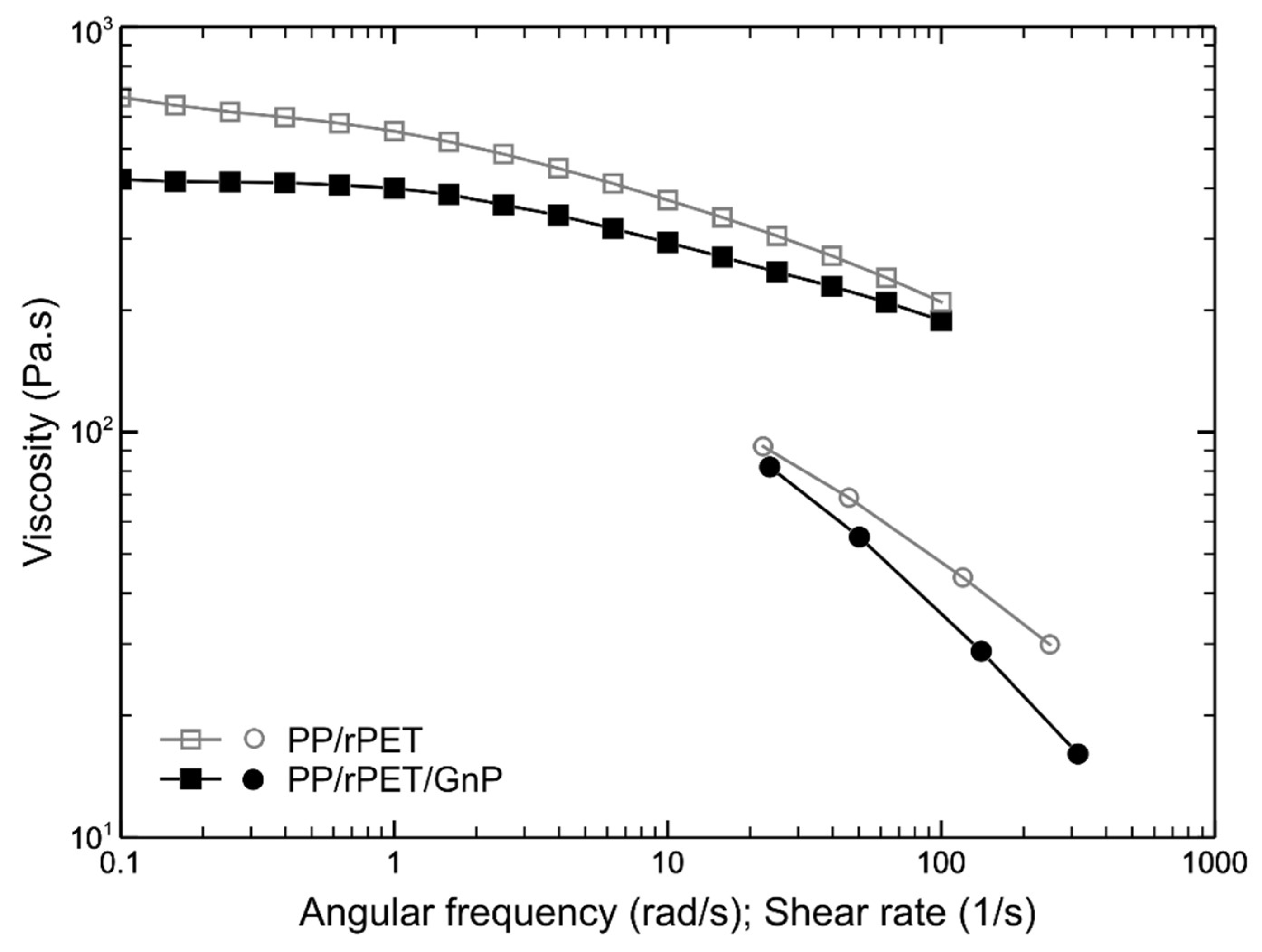 Nanomaterials 11 03058 g002