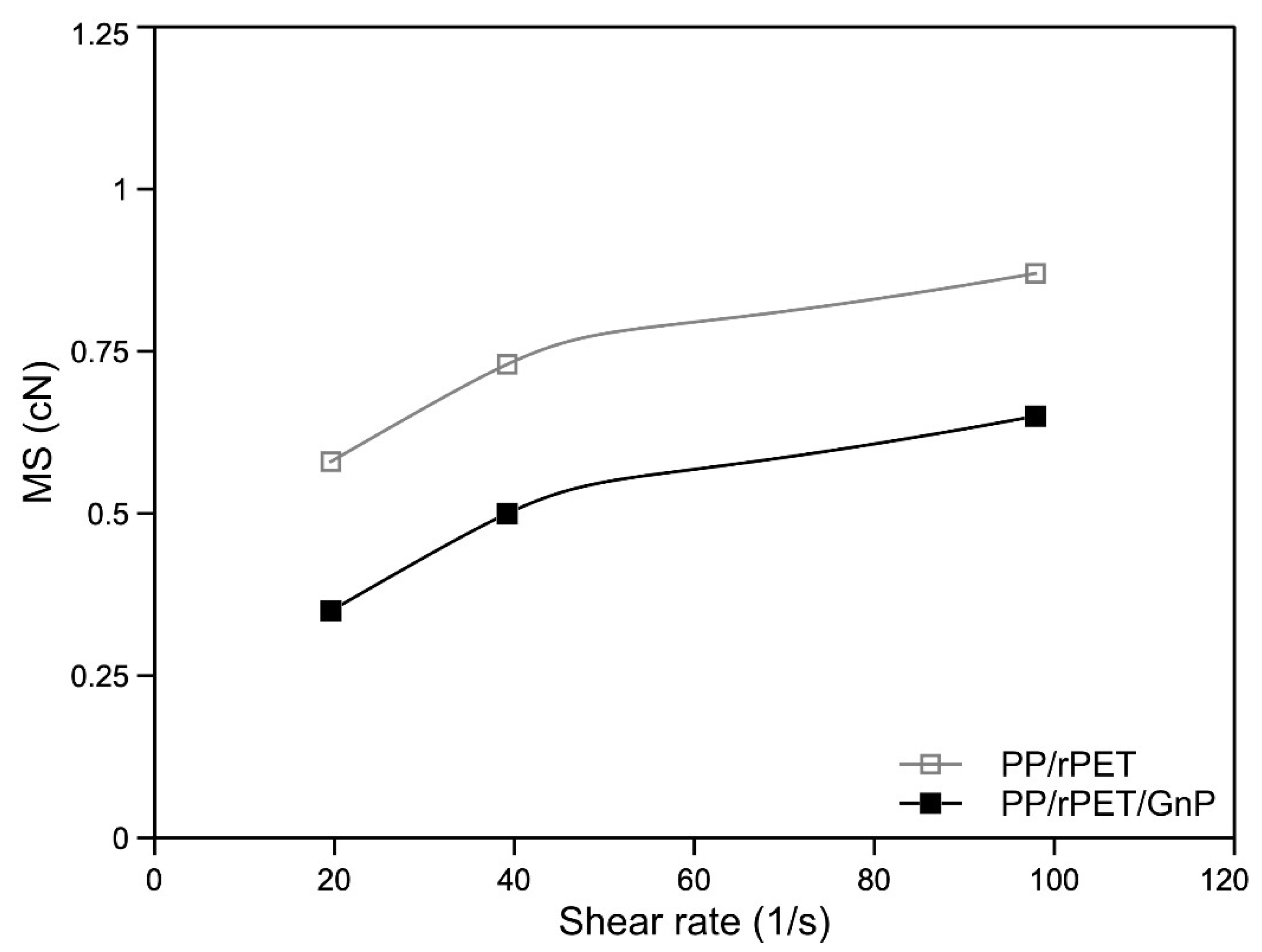 Nanomaterials 11 03058 g003