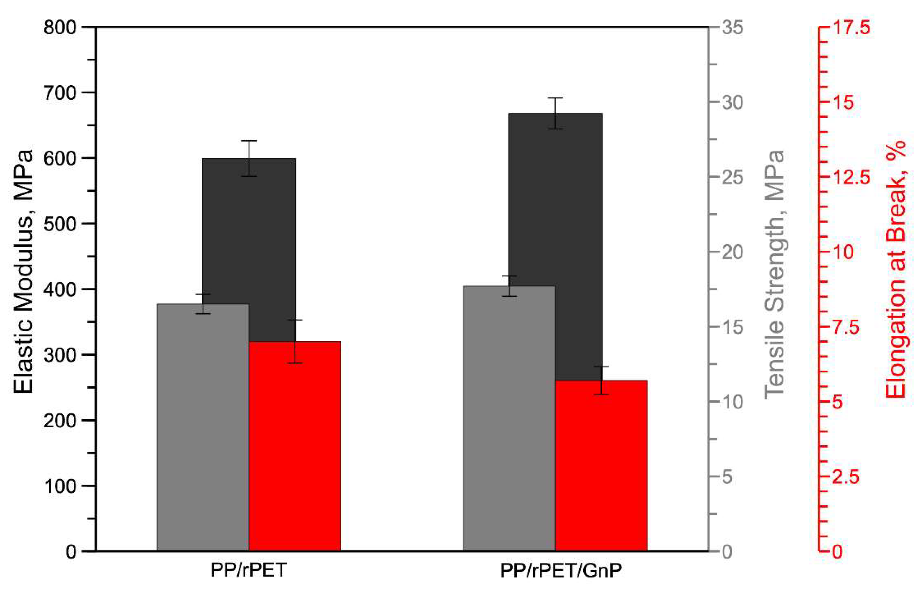 Nanomaterials 11 03058 g005