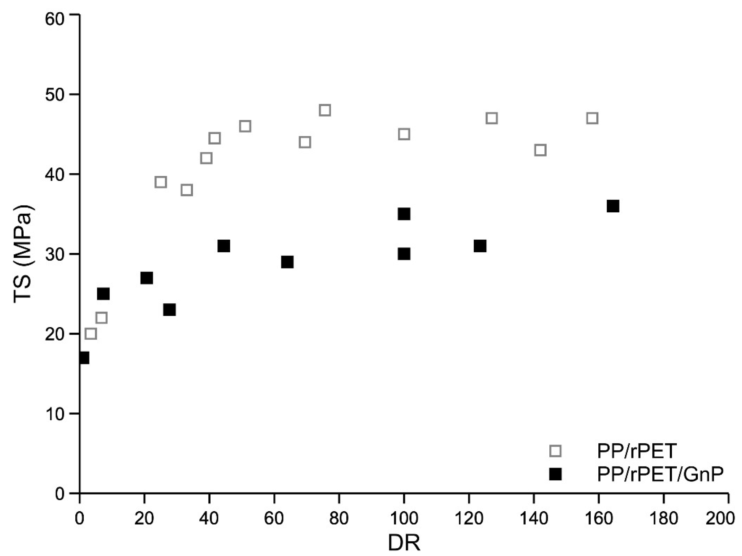 Nanomaterials 11 03058 g009
