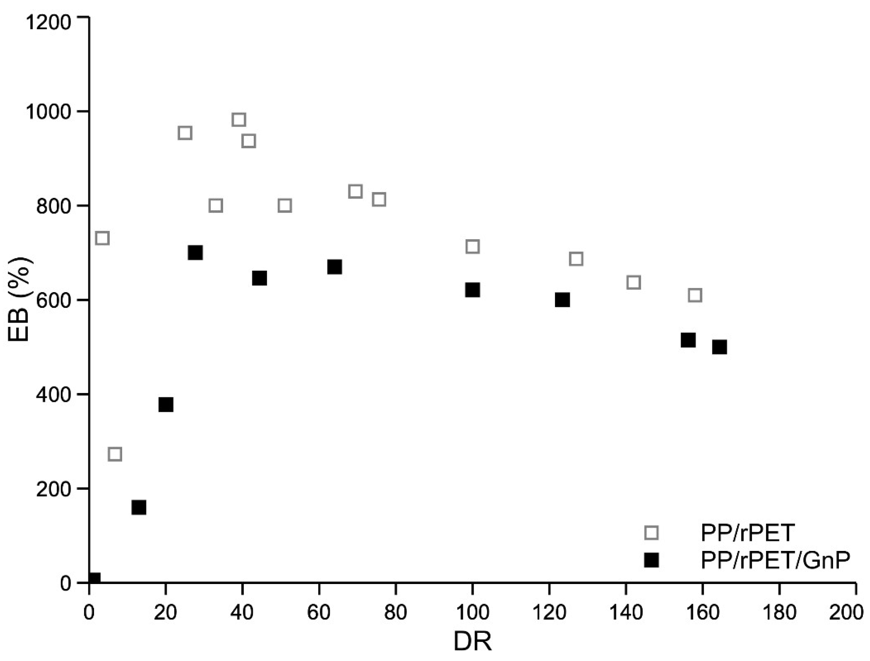 Nanomaterials 11 03058 g010