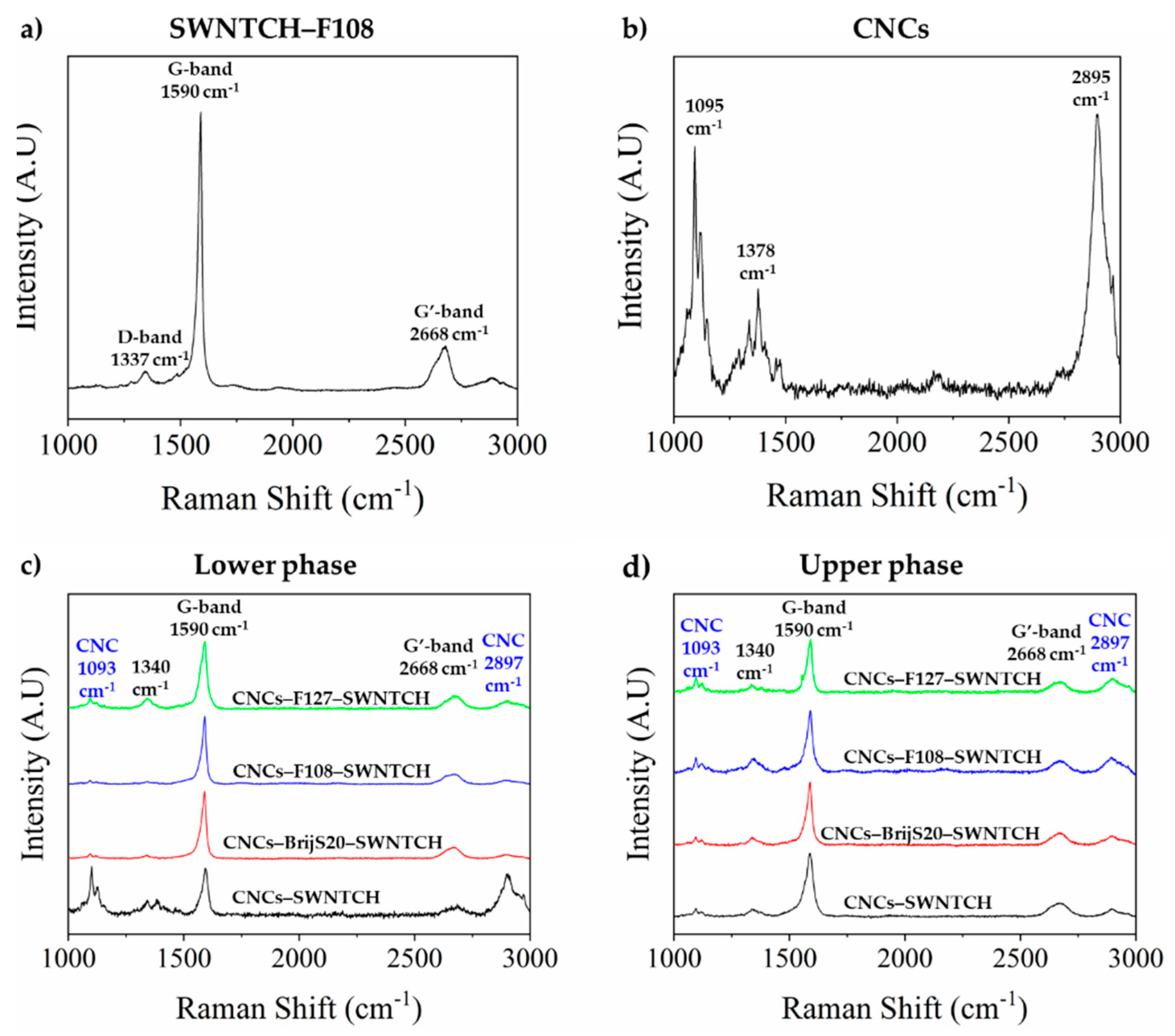 Nanomaterials 11 03059 g003