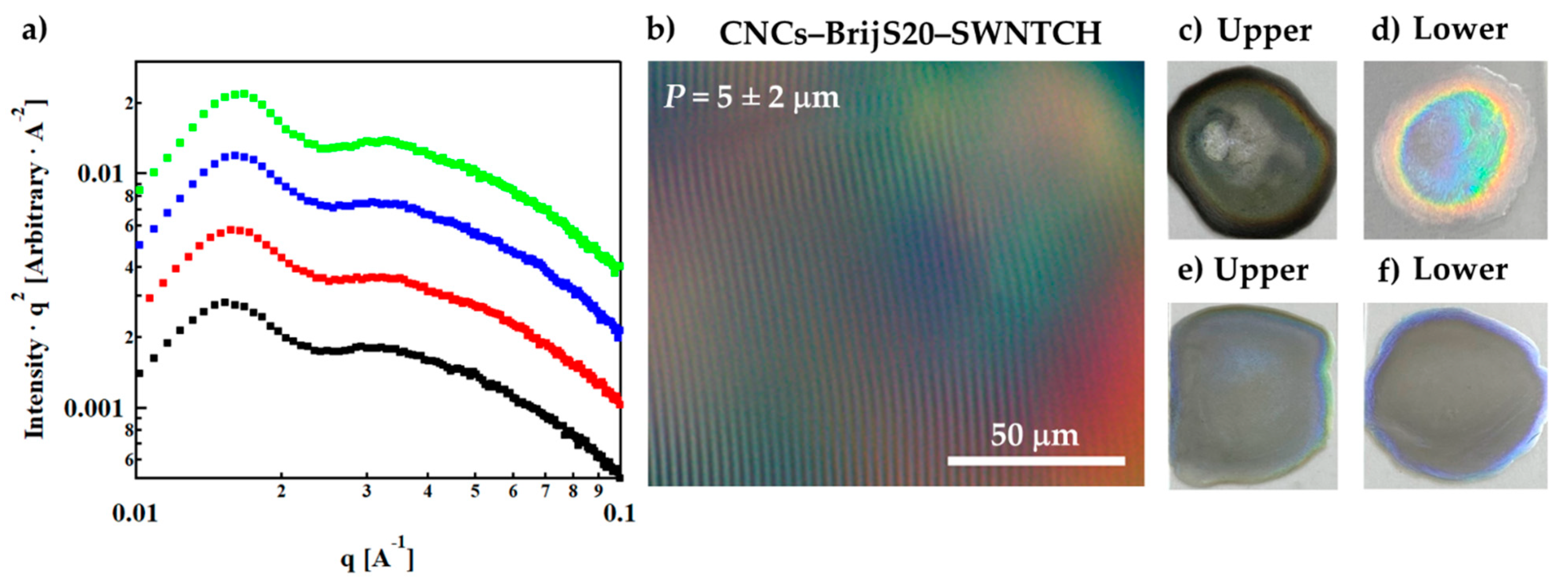 Nanomaterials 11 03059 g006