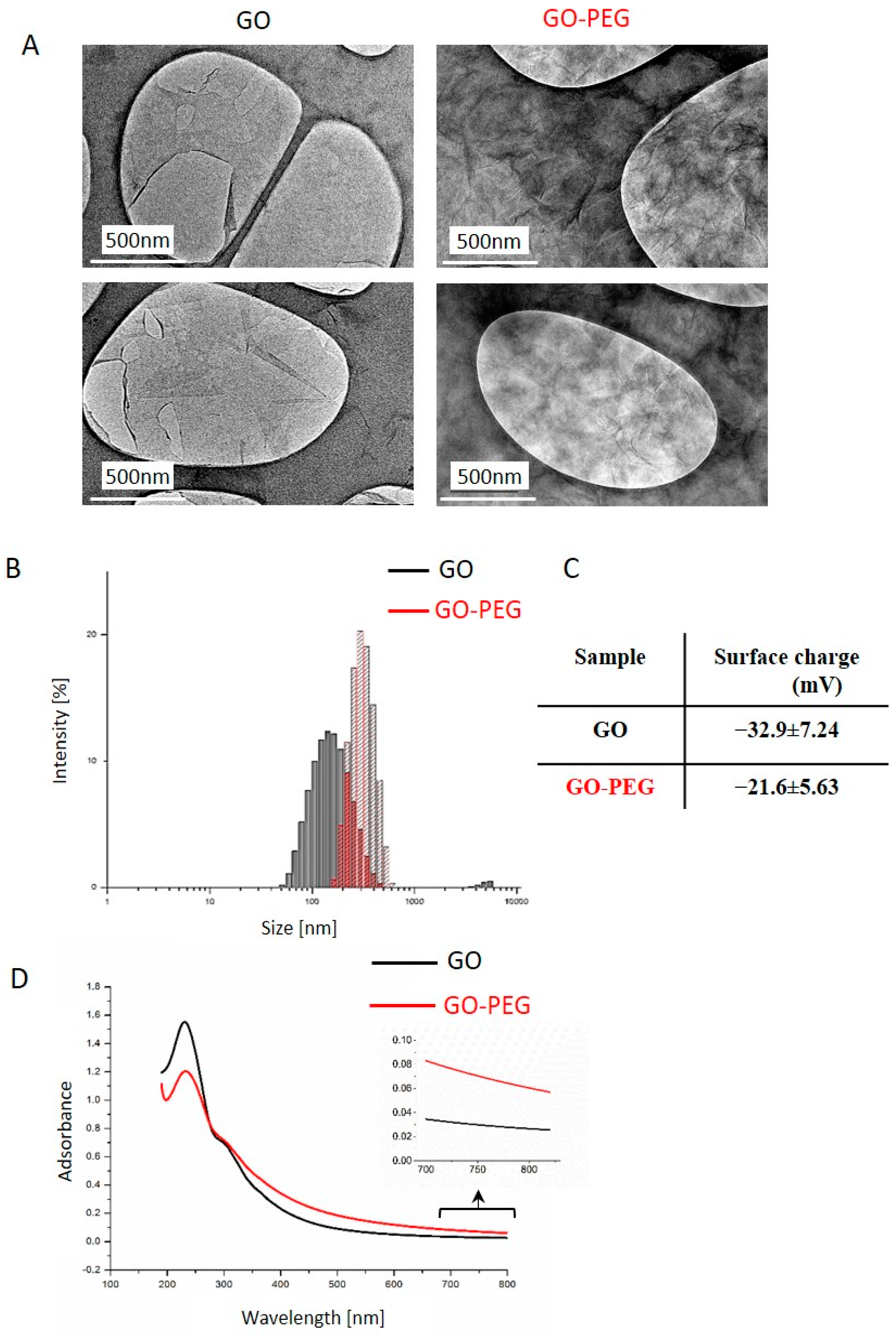 Nanomaterials 11 03061 g001