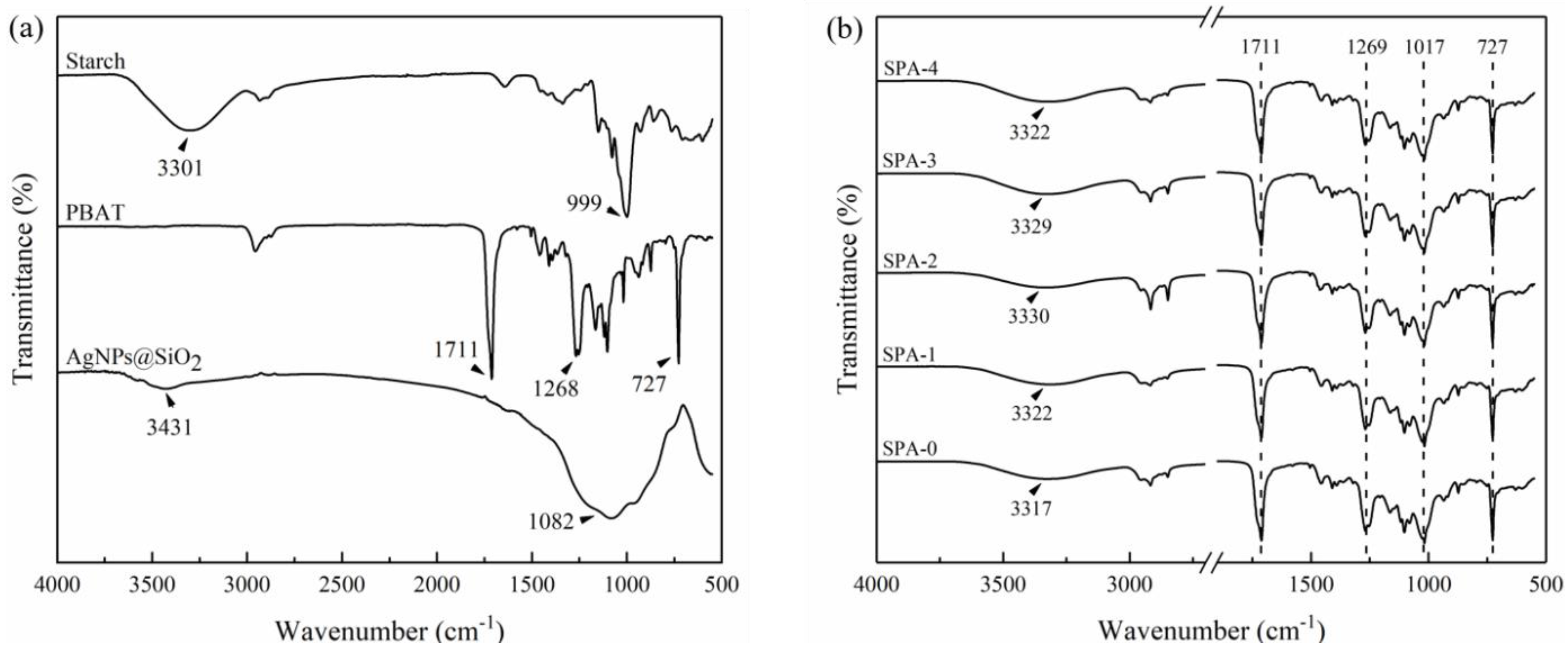 Nanomaterials 11 03062 g003 550