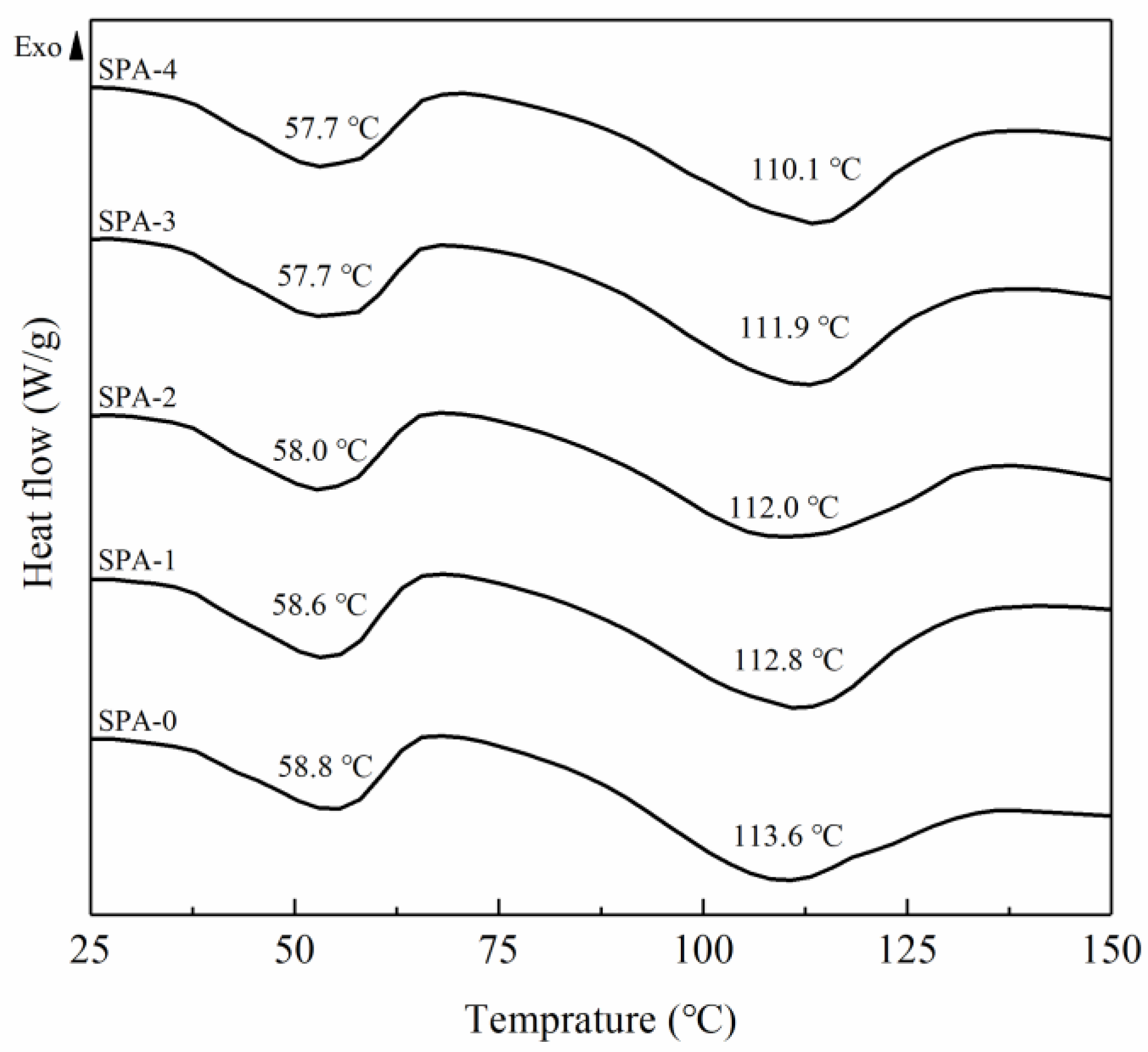 Nanomaterials 11 03062 g004 550