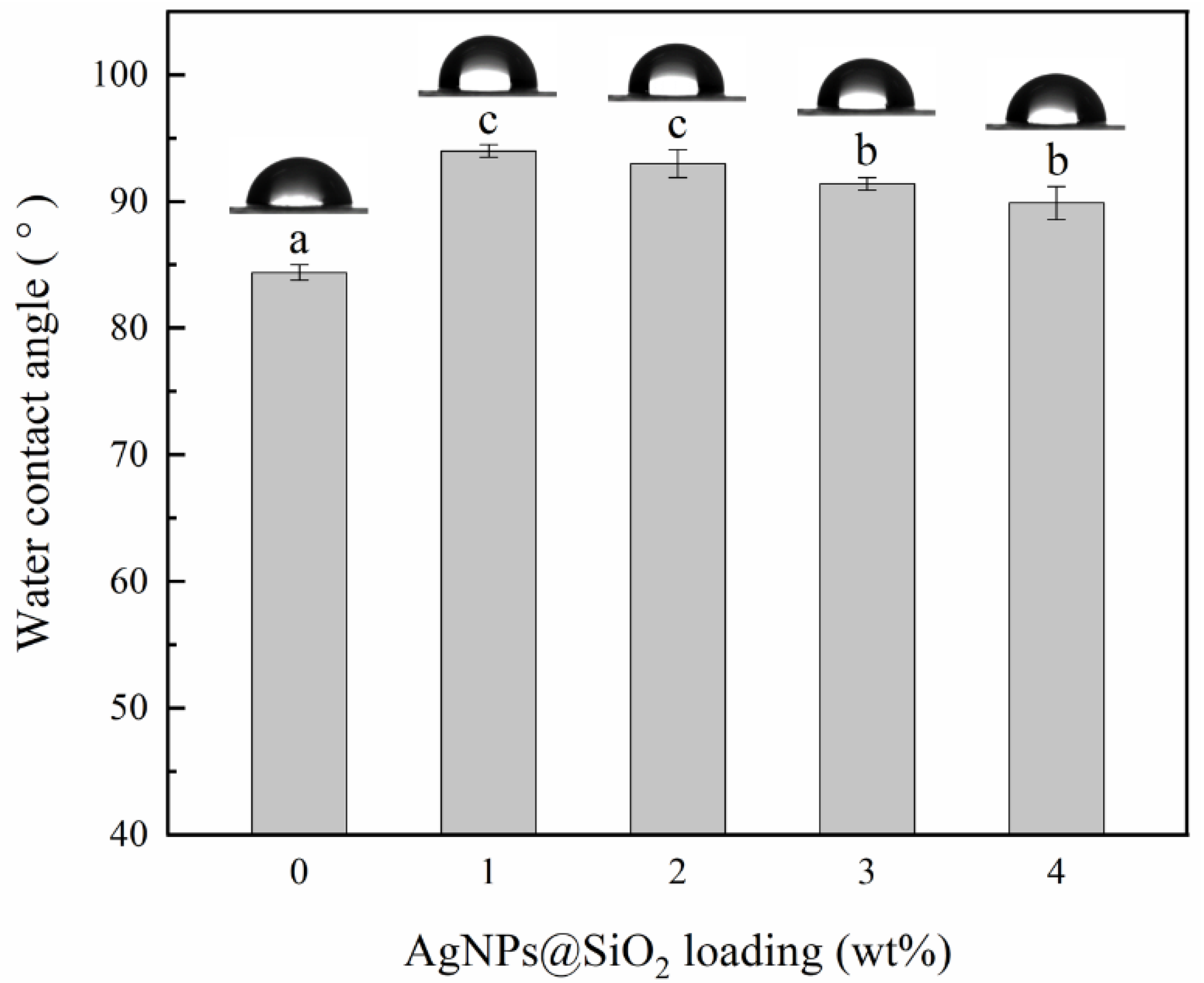 Nanomaterials 11 03062 g005 550