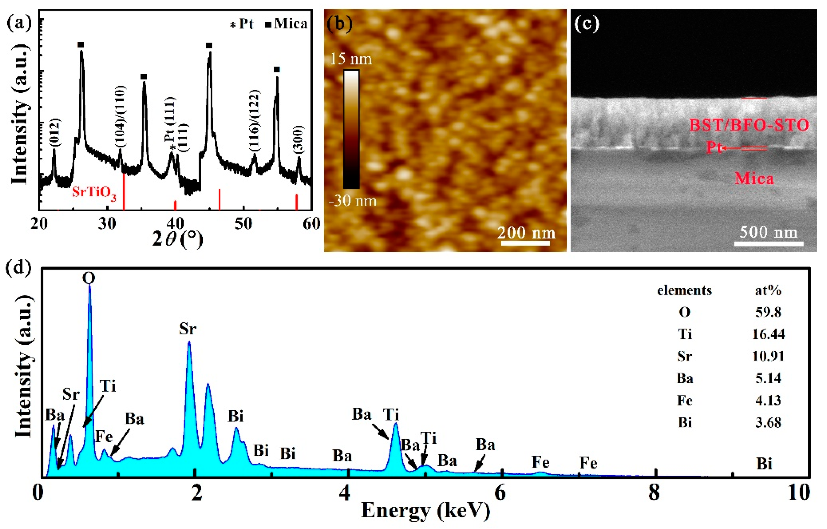 Flexible Lead-Free Ba0.5Sr0.5TiO3/0.4BiFeO3-0.6SrTiO3 Flexible Lead-Free Ba0.5Sr0.5TiO3/0.4BiFeO3-0.6SrTiO3