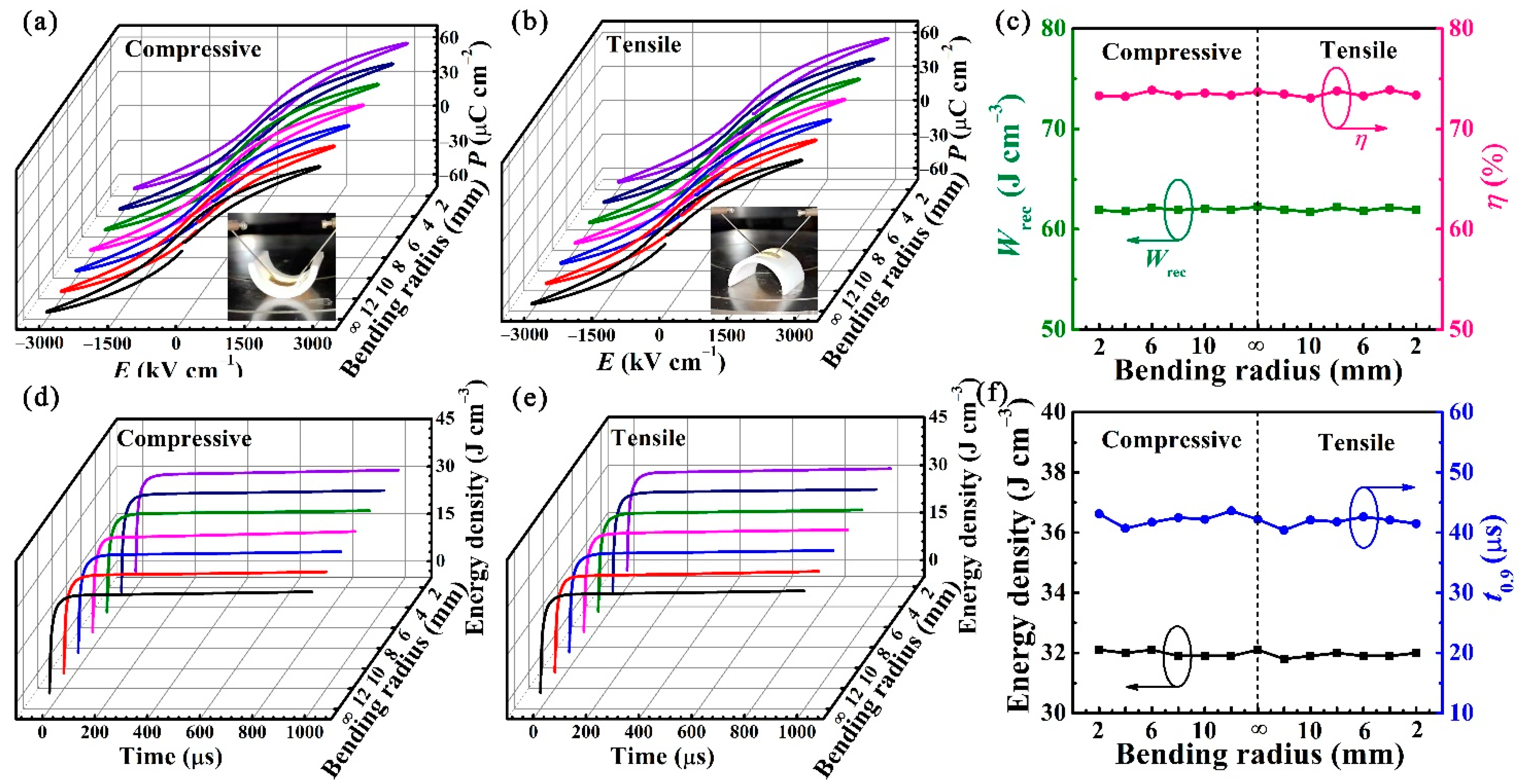 Flexible Lead-Free Ba0.5Sr0.5TiO3/0.4BiFeO3-0.6SrTiO3 Flexible Lead-Free Ba0.5Sr0.5TiO3/0.4BiFeO3-0.6SrTiO3
